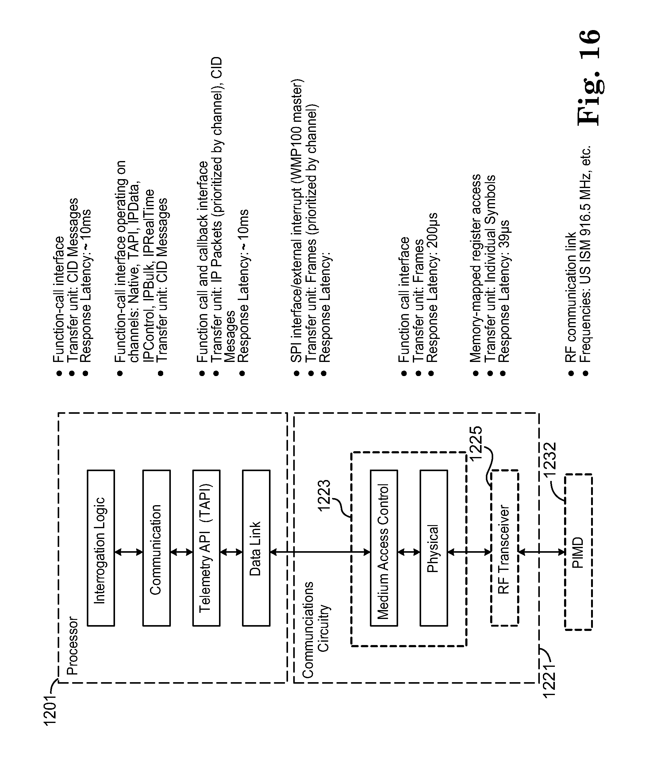 data transport in wireless network We present a greedy data transportation scheme with hard packet deadlines in city buses with regular interarrival times that have installed wireless network. data transport in wireless network We present a greedy data transportation scheme with hard packet deadlines in city buses with regular interarrival times that have installed wireless network.