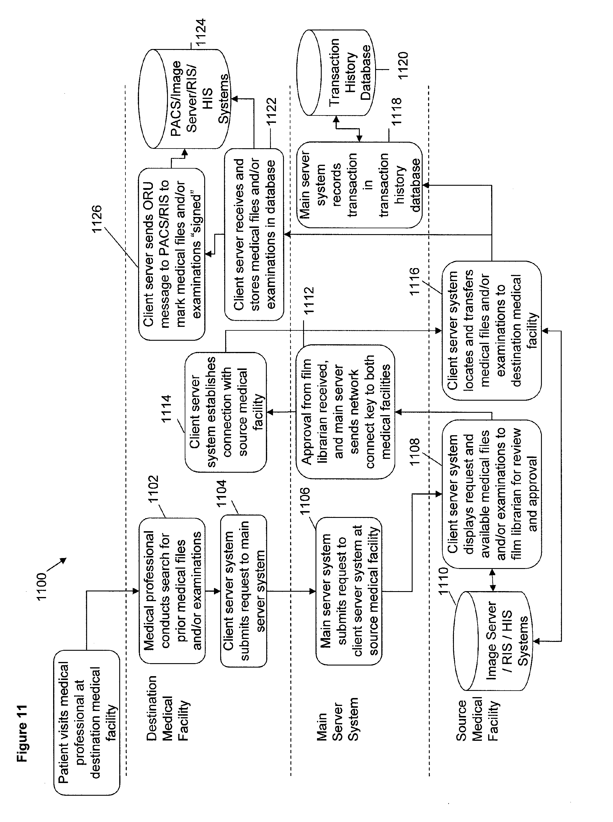 health record data structures in computer driven formats In computer science, a data structure is a particular way of organizing and storing data in a computer so that it can be accessed and modified efficiently more is an aggregate data structure a record is a value that contains other values. health record data structures in computer driven formats In computer science, a data structure is a particular way of organizing and storing data in a computer so that it can be accessed and modified efficiently more is an aggregate data structure a record is a value that contains other values.