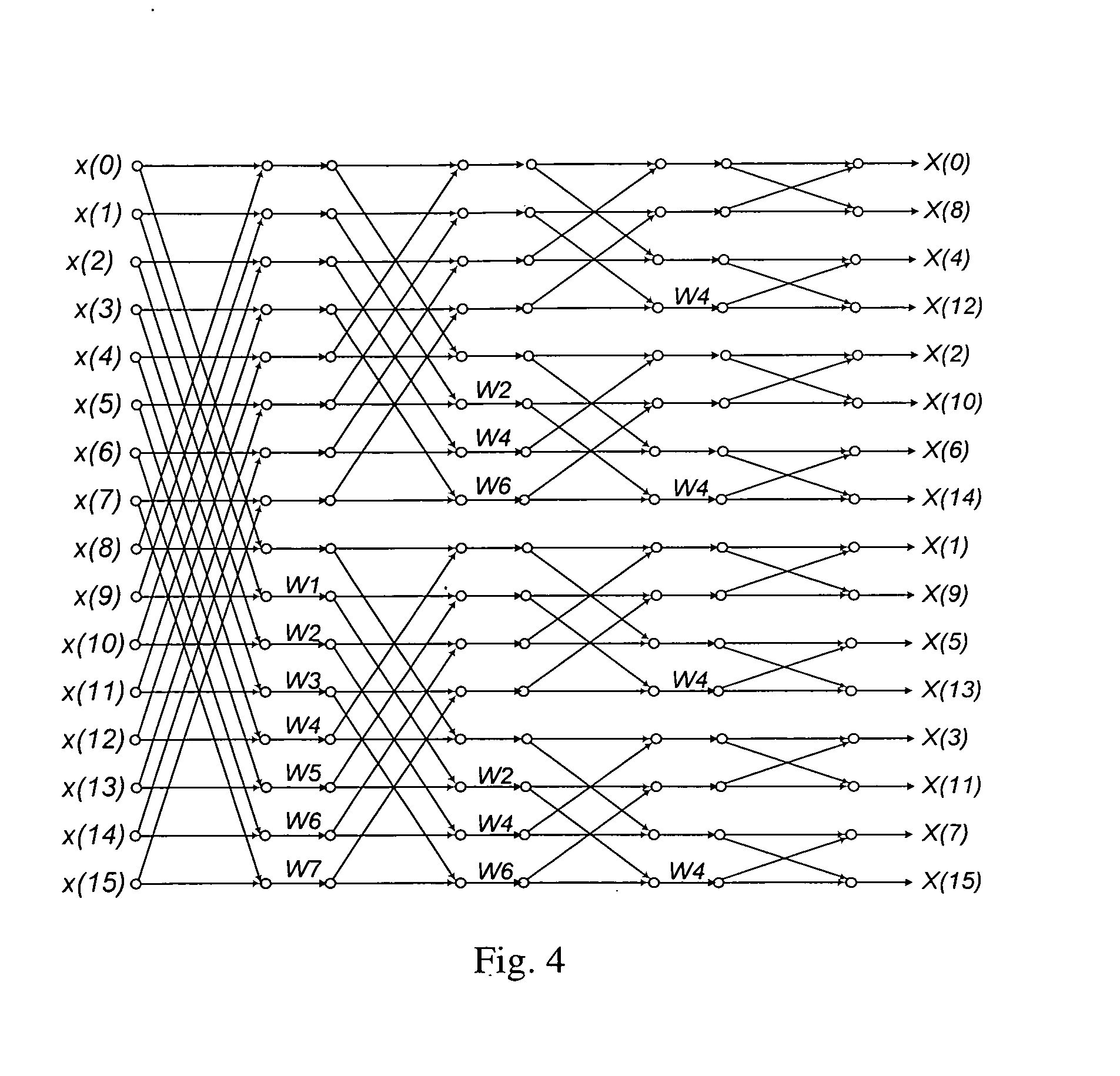 pipelined radix 2k feed forward fft architectures To compensate for the signal-to-quantization-noise 22 low power fft architectures pipelined radix-2k feed forward the low power reconfigurable fp-fft. pipelined radix 2k feed forward fft architectures To compensate for the signal-to-quantization-noise 22 low power fft architectures pipelined radix-2k feed forward the low power reconfigurable fp-fft.