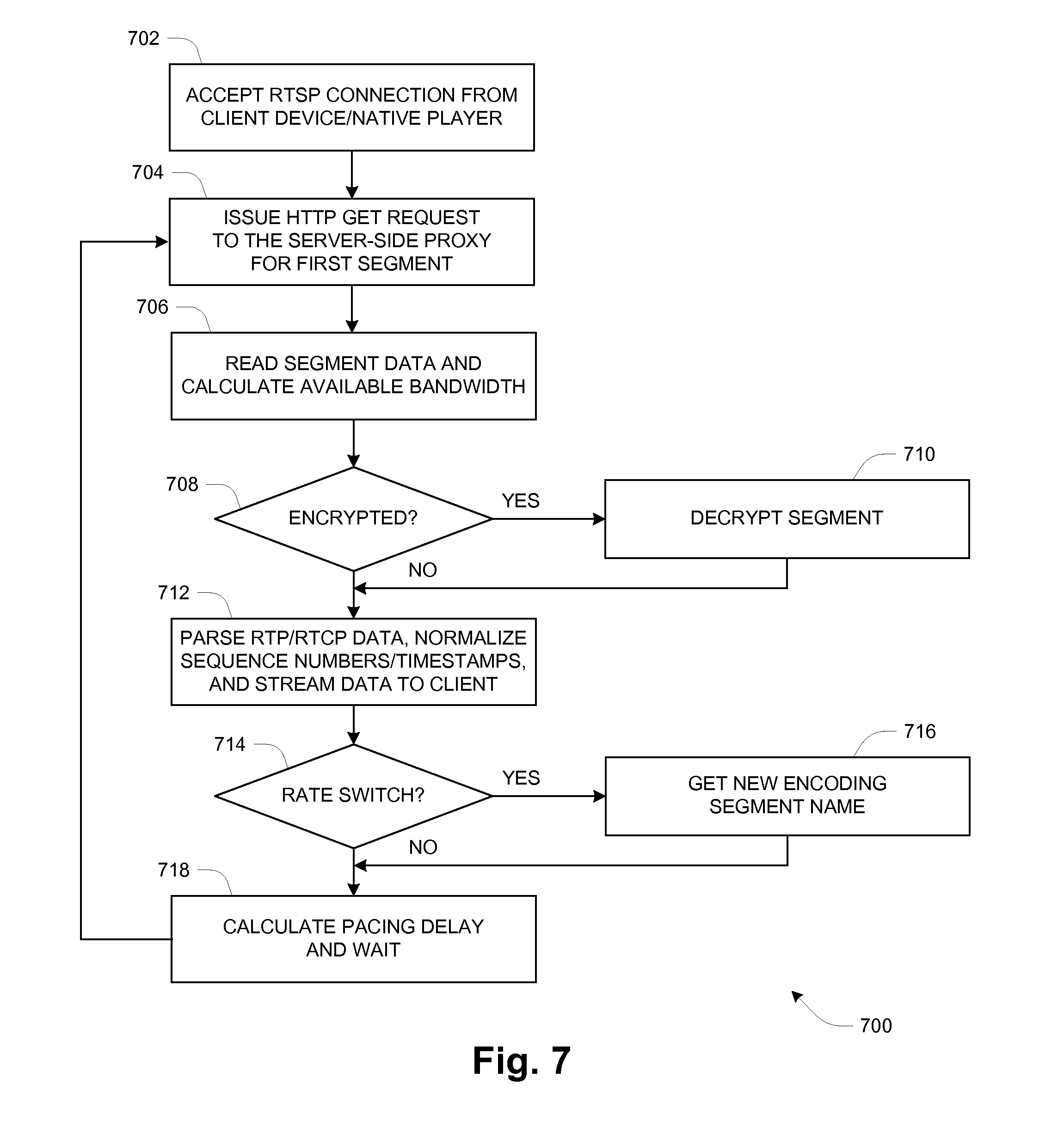 efficient method for re encryption in unreliable Method and apparatus for providing secure streaming data transmission facilities using unreliable encryption method transmission facilities using unreliable. efficient method for re encryption in unreliable Method and apparatus for providing secure streaming data transmission facilities using unreliable encryption method transmission facilities using unreliable.