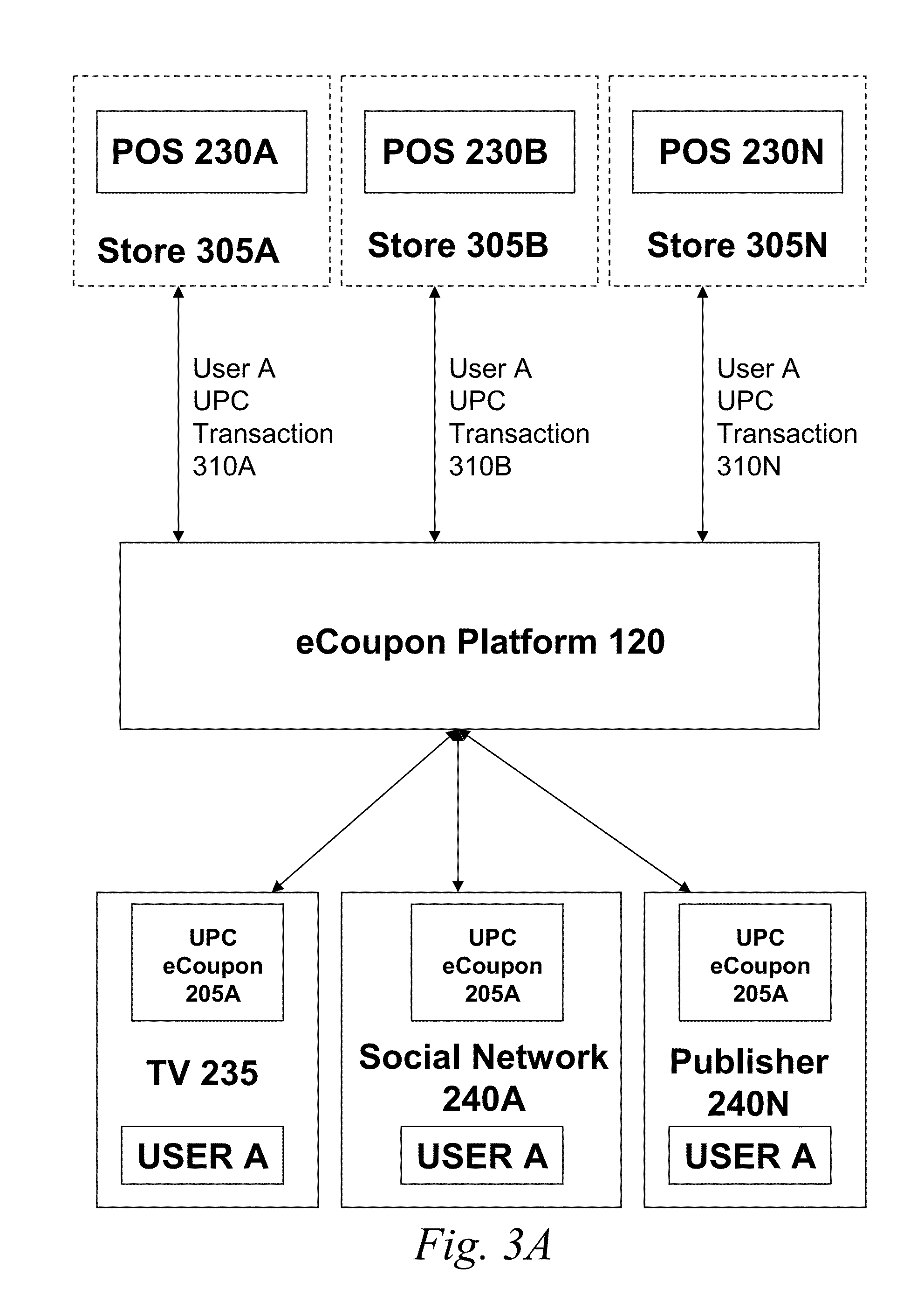 Discount coupons for electronics