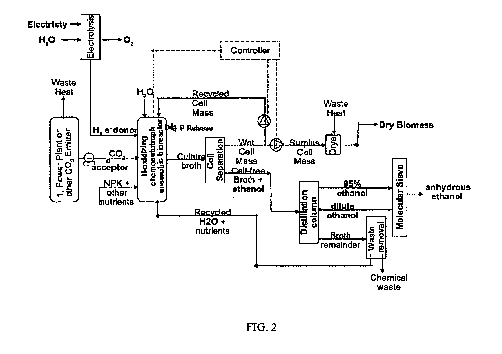 Production of chemosynthesis