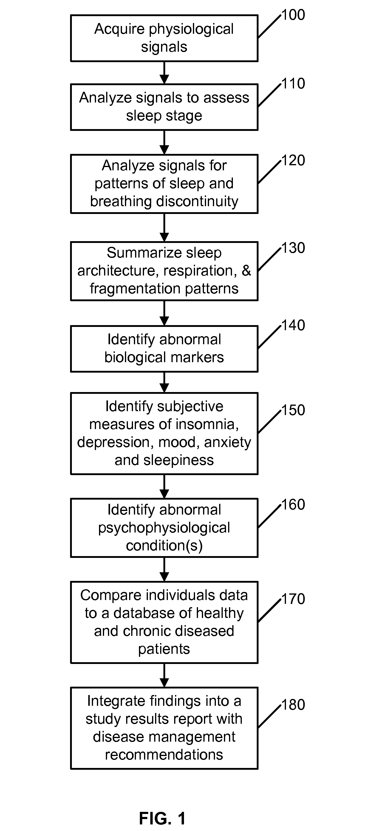 sleep quality assessment patent us20130131464 system for the assessment of sleep sleep quality assessment patent us20130131464 system for the assessment of sleep