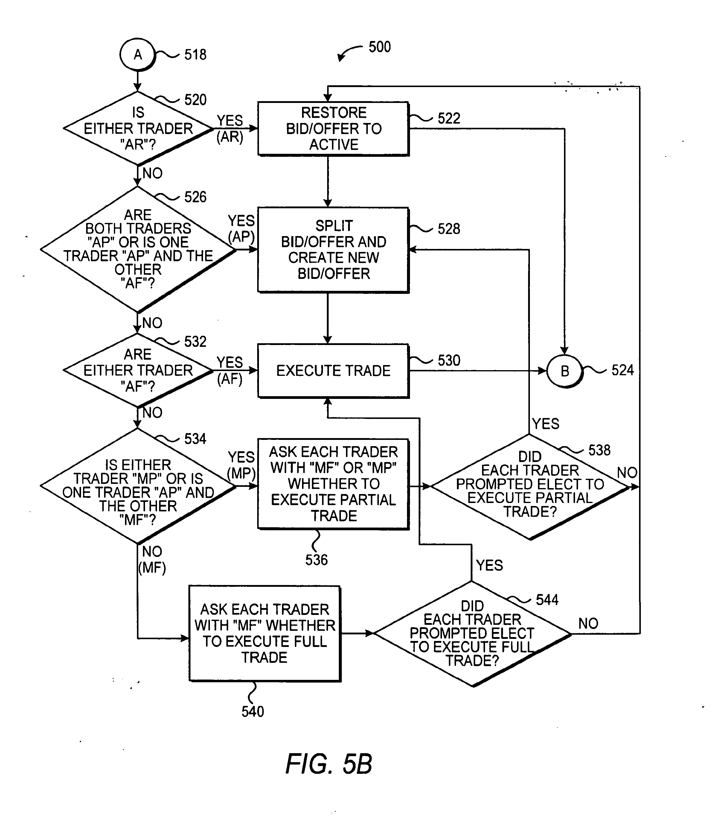 Electronic trading systems and methods