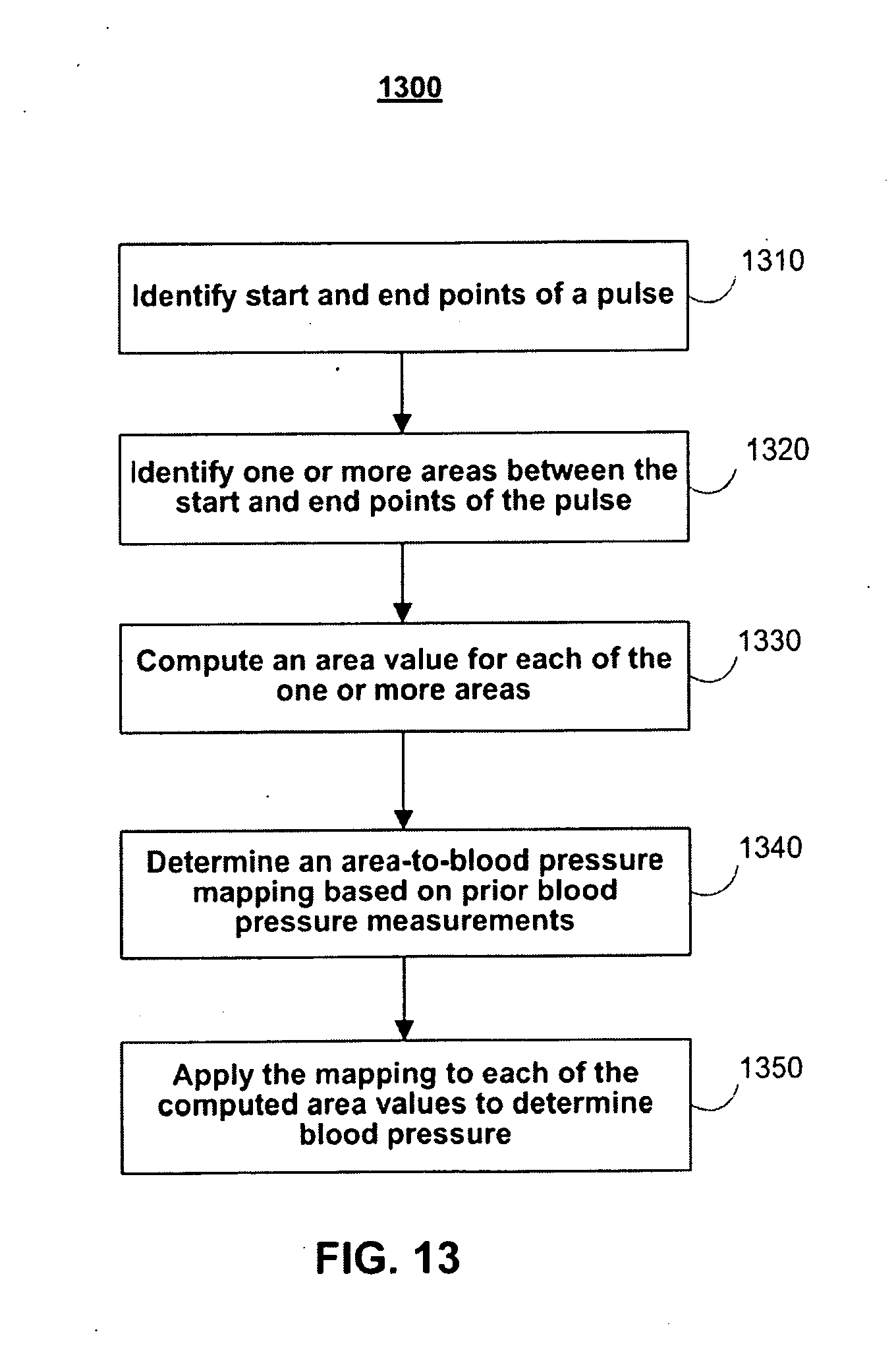 blood pressure mapping