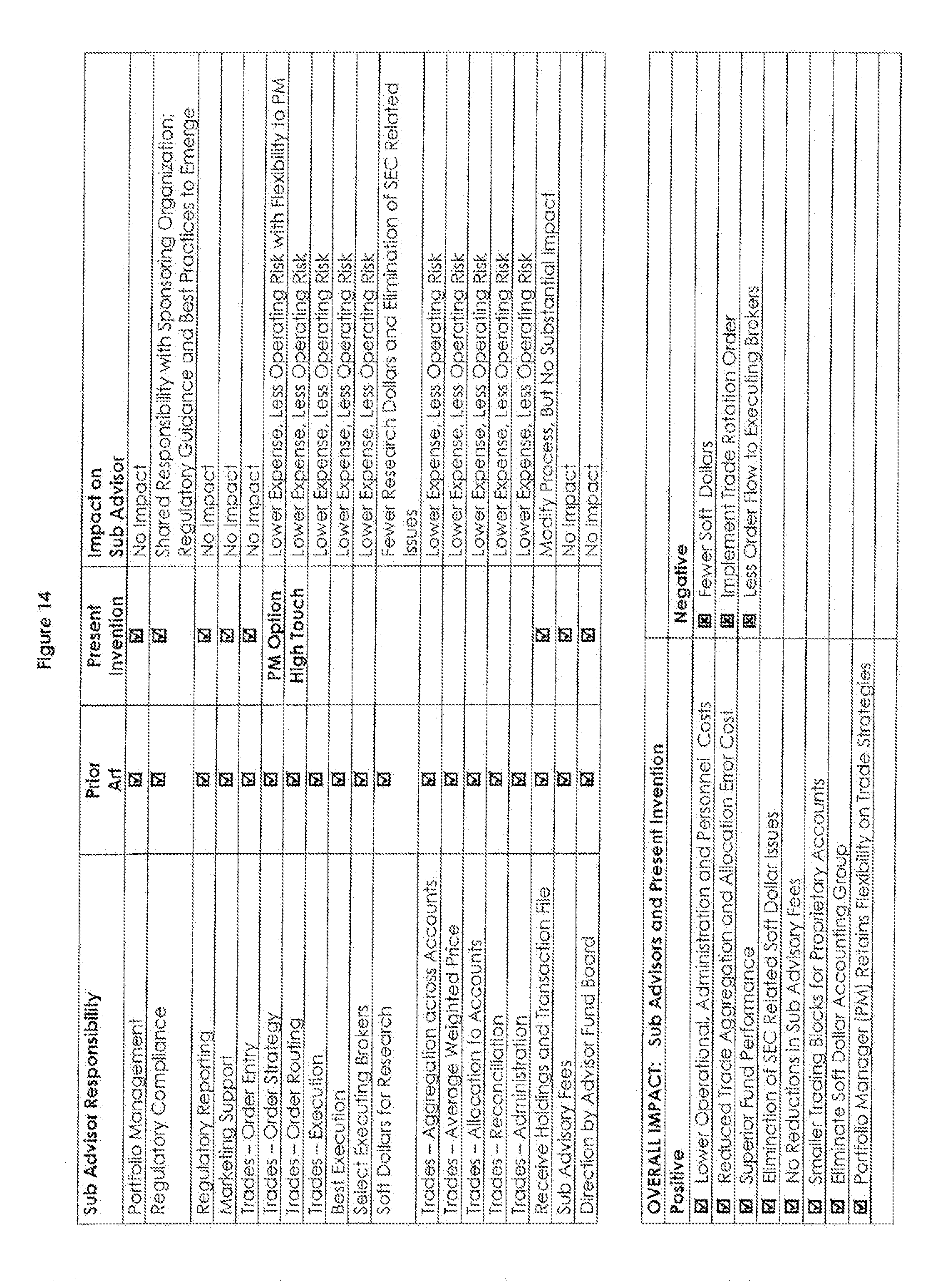 Unified trading system
