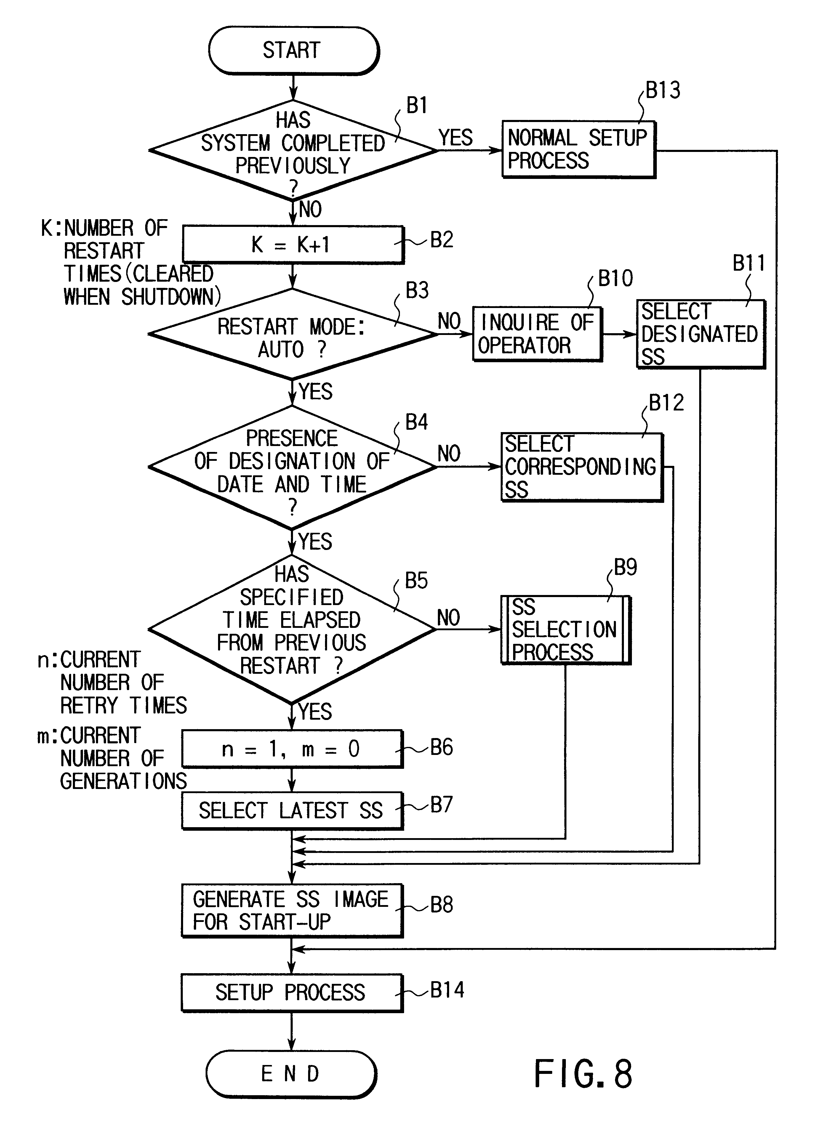 disk arbitrator disable disk arbitrator disable