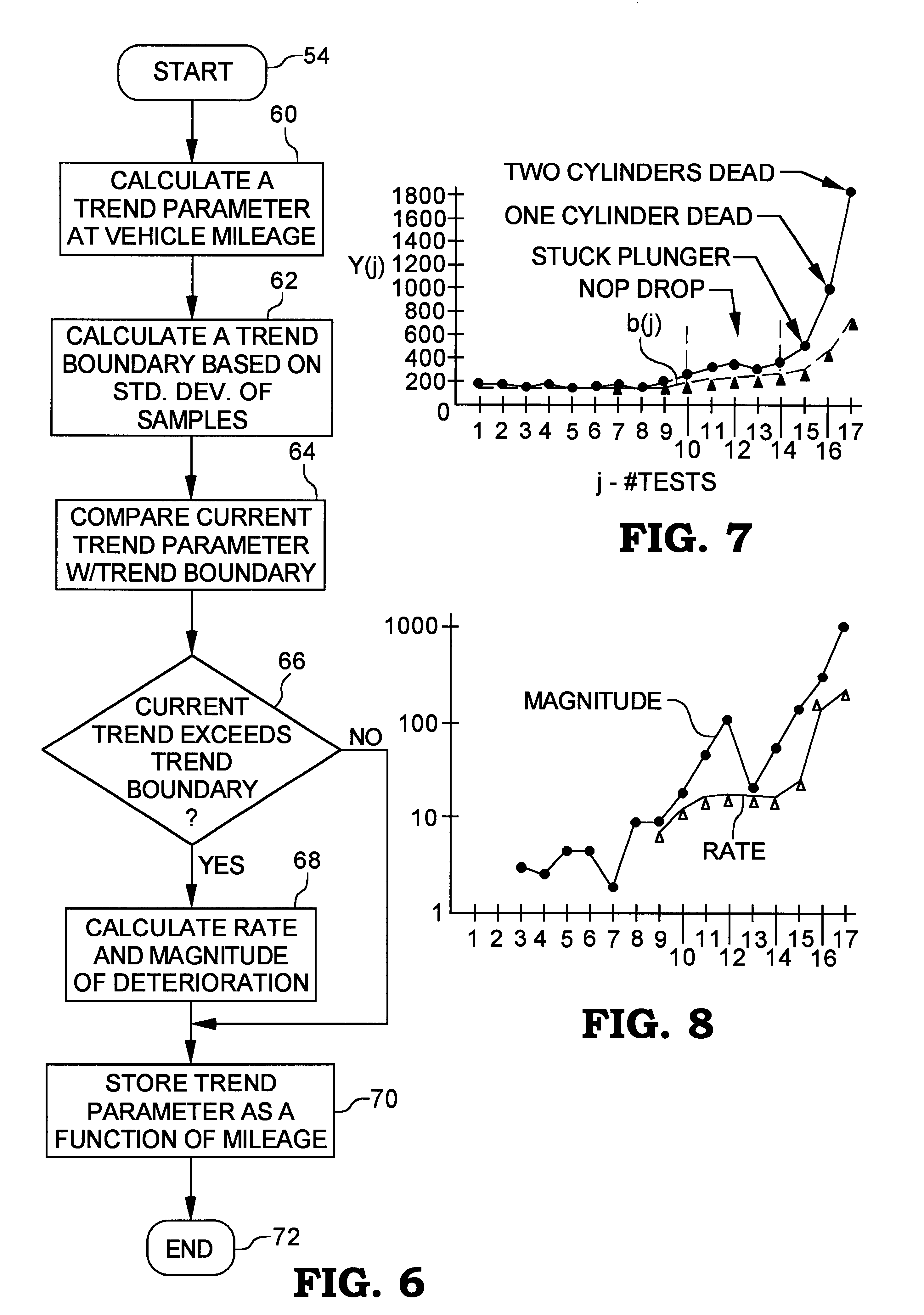 system and method for cylinder power imbalance prognostics and