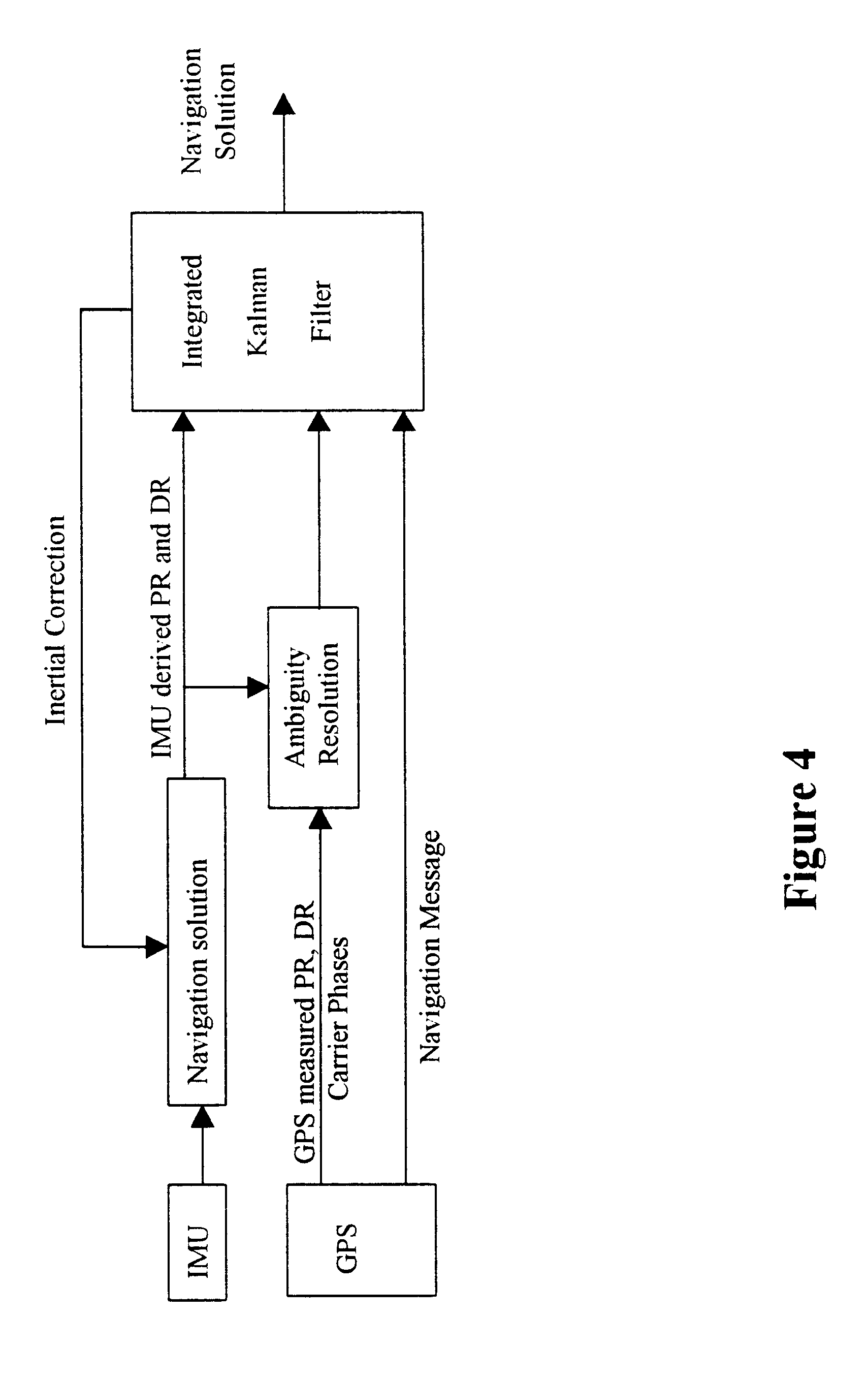 high dynamic carrier tracking using kalman 64-qam carrier synchronization by an extended kalman filtering based on a carrier phase dynamic noise in tracking mode carrier. high dynamic carrier tracking using kalman 64-qam carrier synchronization by an extended kalman filtering based on a carrier phase dynamic noise in tracking mode carrier.