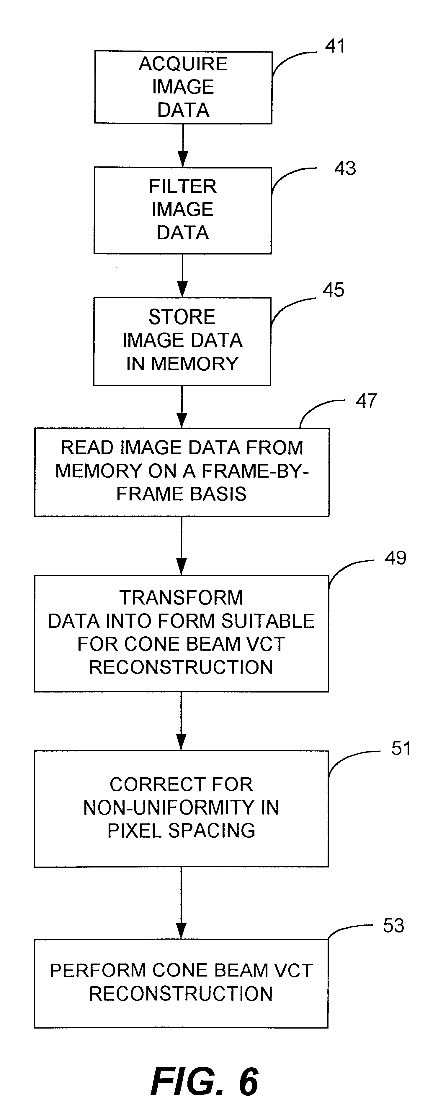 tomosynthesis reconstruction from multi-beam x-ray sources tomosynthesis reconstruction from multi-beam x-ray sources