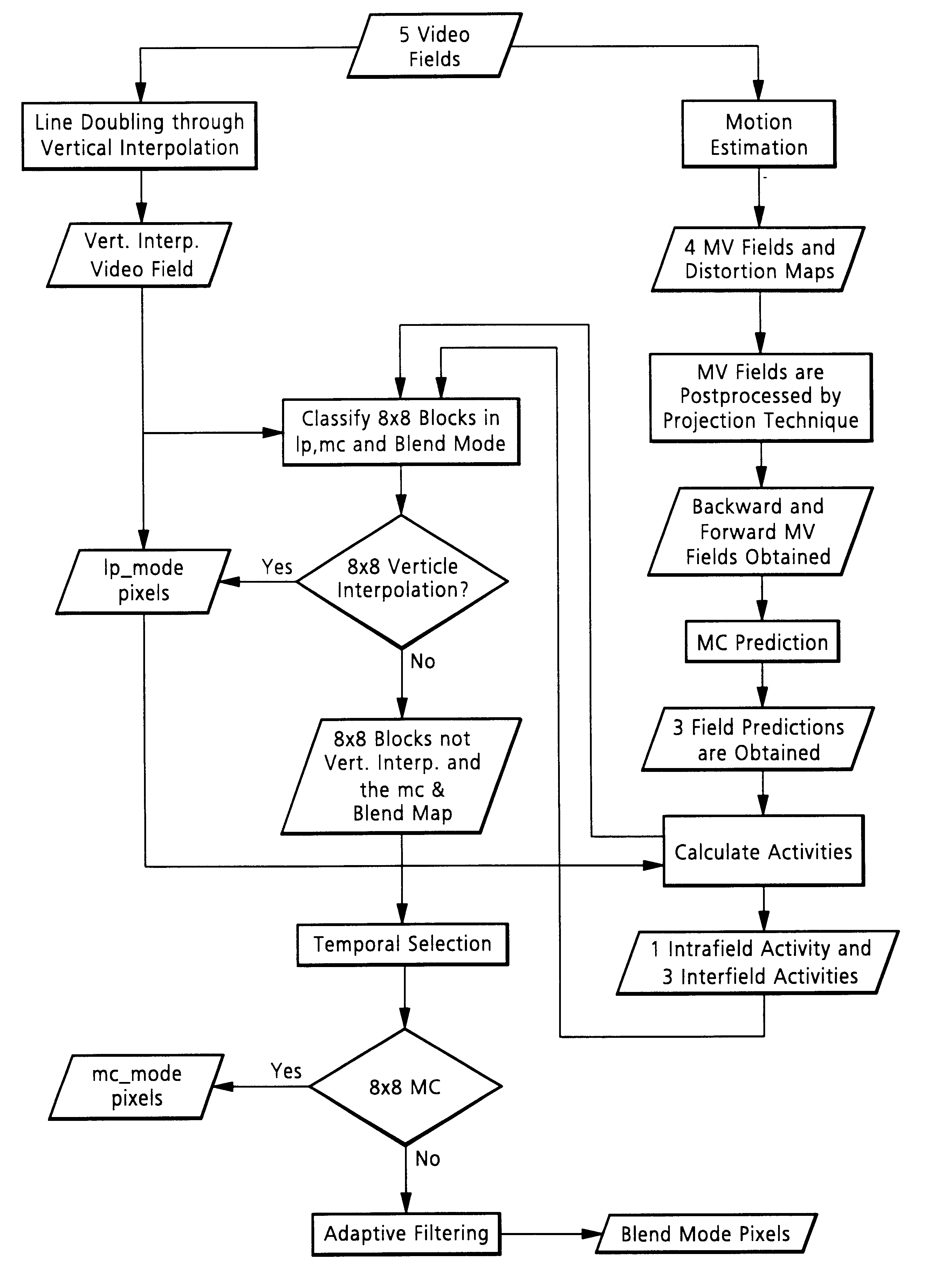 Line Drawing Algorithm Derivation : Patent us motion compensated de interlacing
