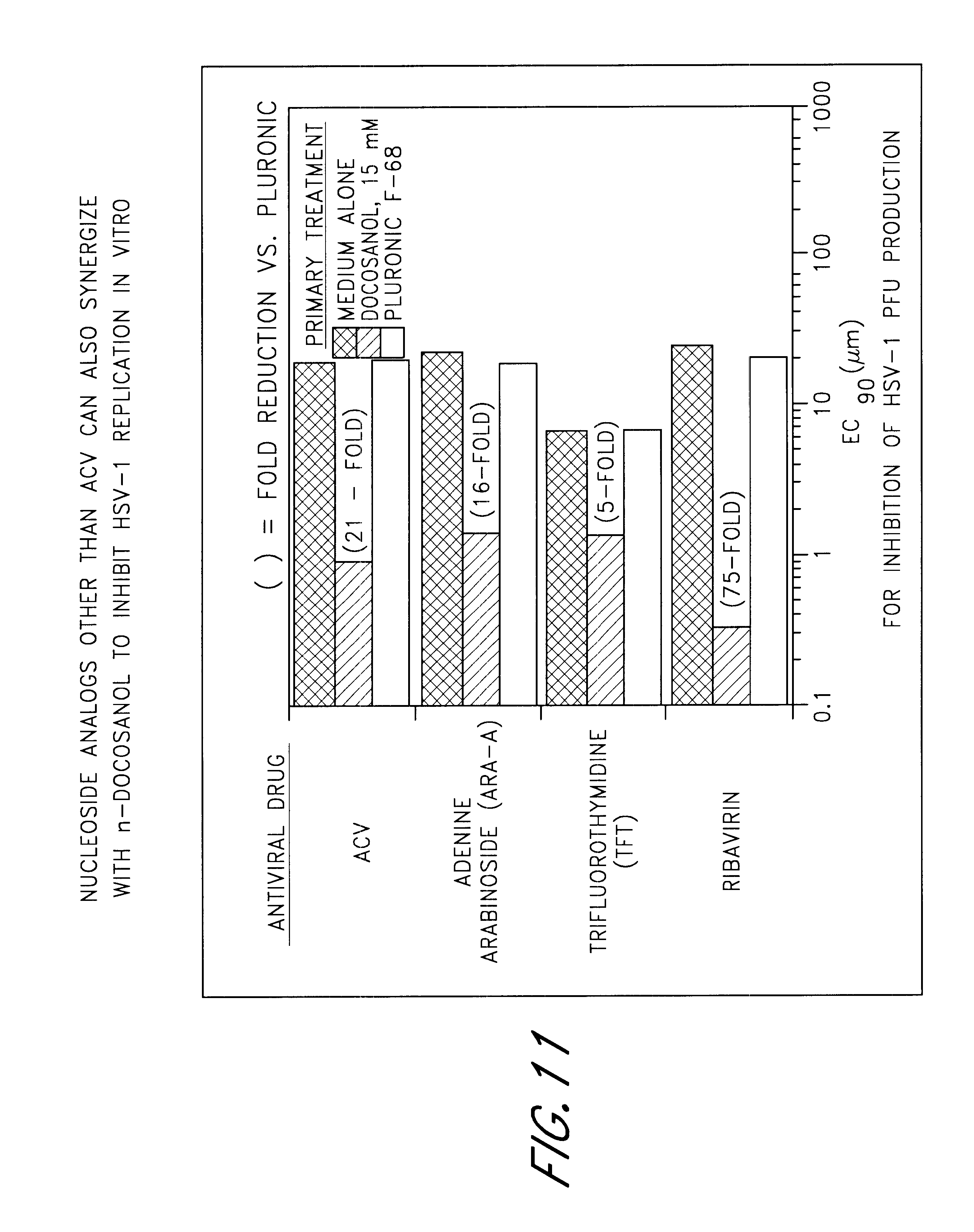 Patent US6440980 - Synergistic inhibition of viral Patent US6440980 - Synergistic inhibition of viral