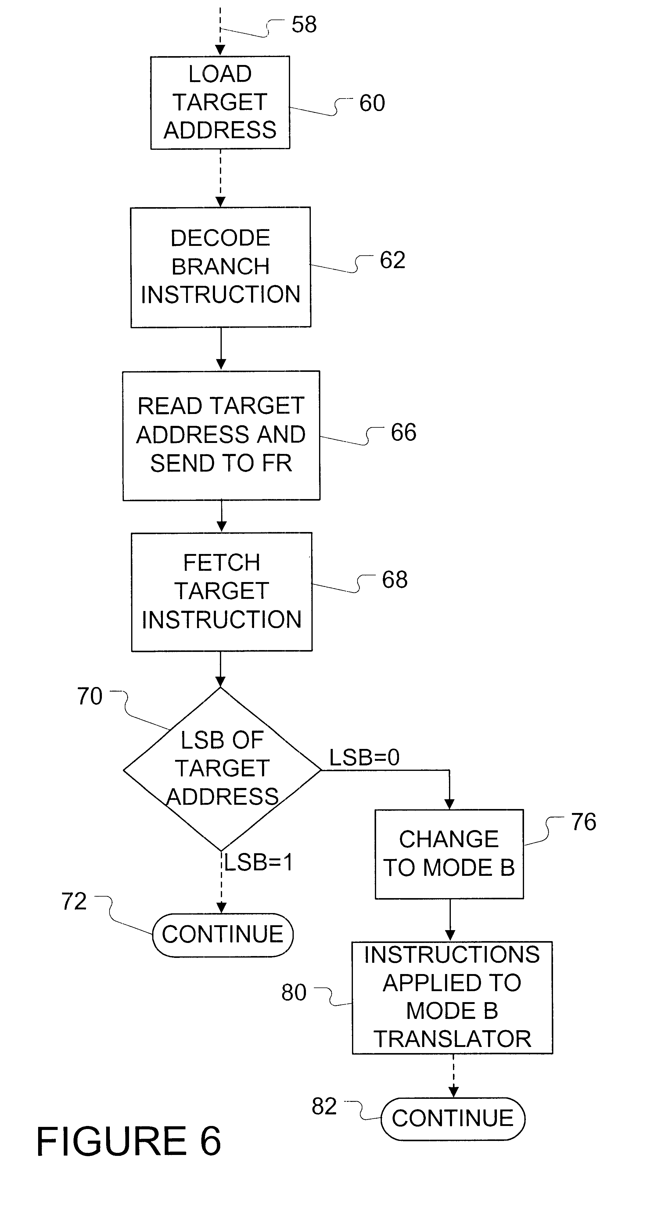 branch delay Would removing the branch delay slots change the instructions set architecture but because it changes the meaning of the branch instruction from executing the next instruction. branch delay Would removing the branch delay slots change the instructions set architecture but because it changes the meaning of the branch instruction from executing the next instruction.