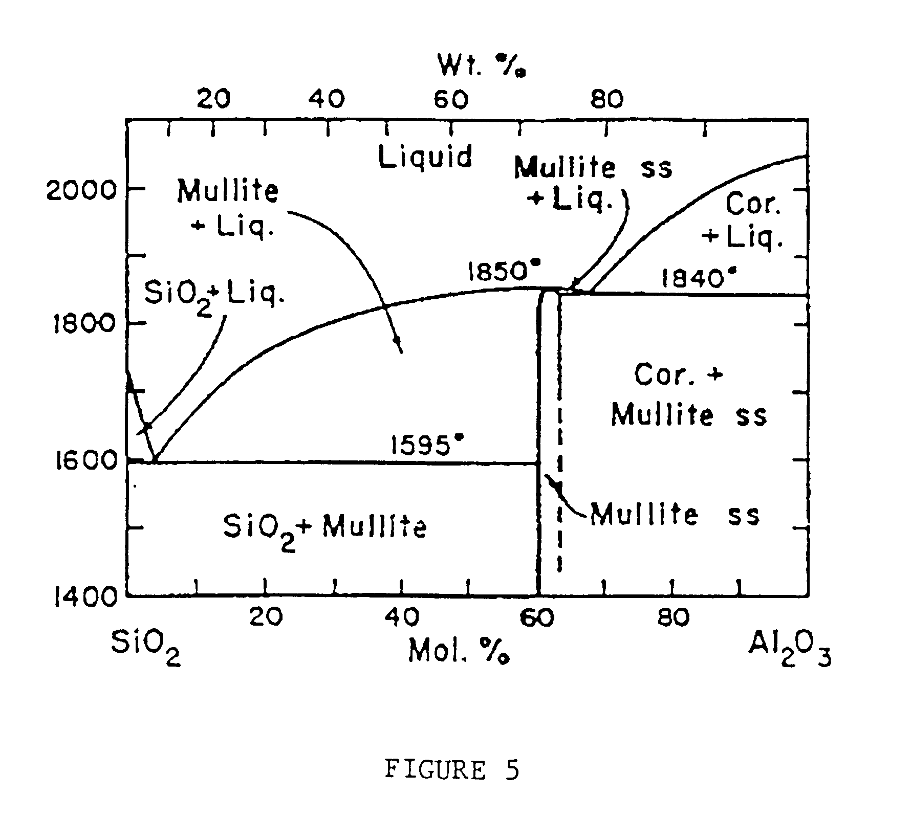 alumina phase diagram patent us6484539 glass fiber compositions of alumina phase diagram patent us6484539 glass fiber compositions of