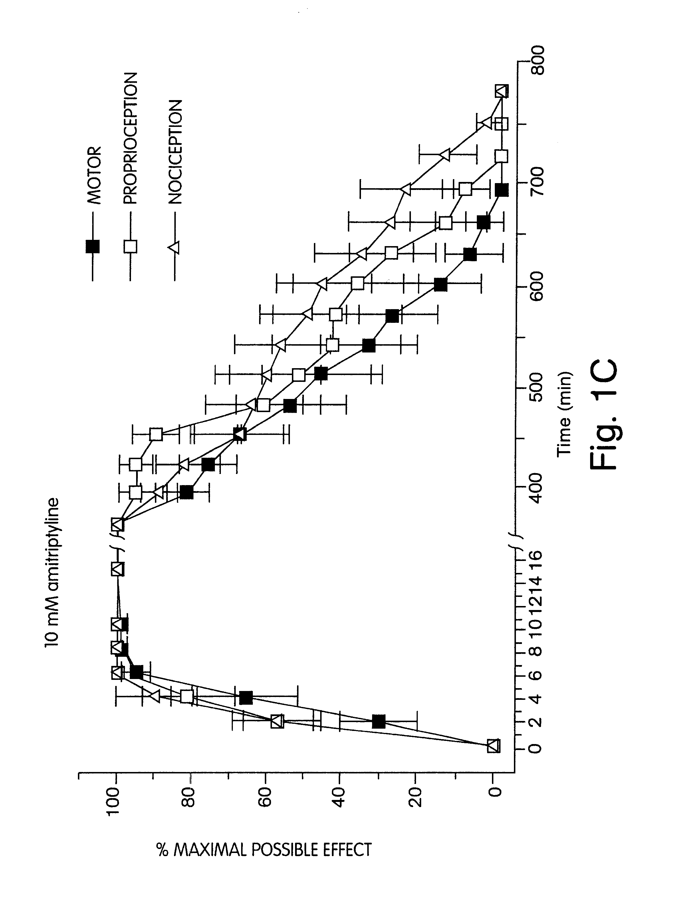Prozac And Anesthesia