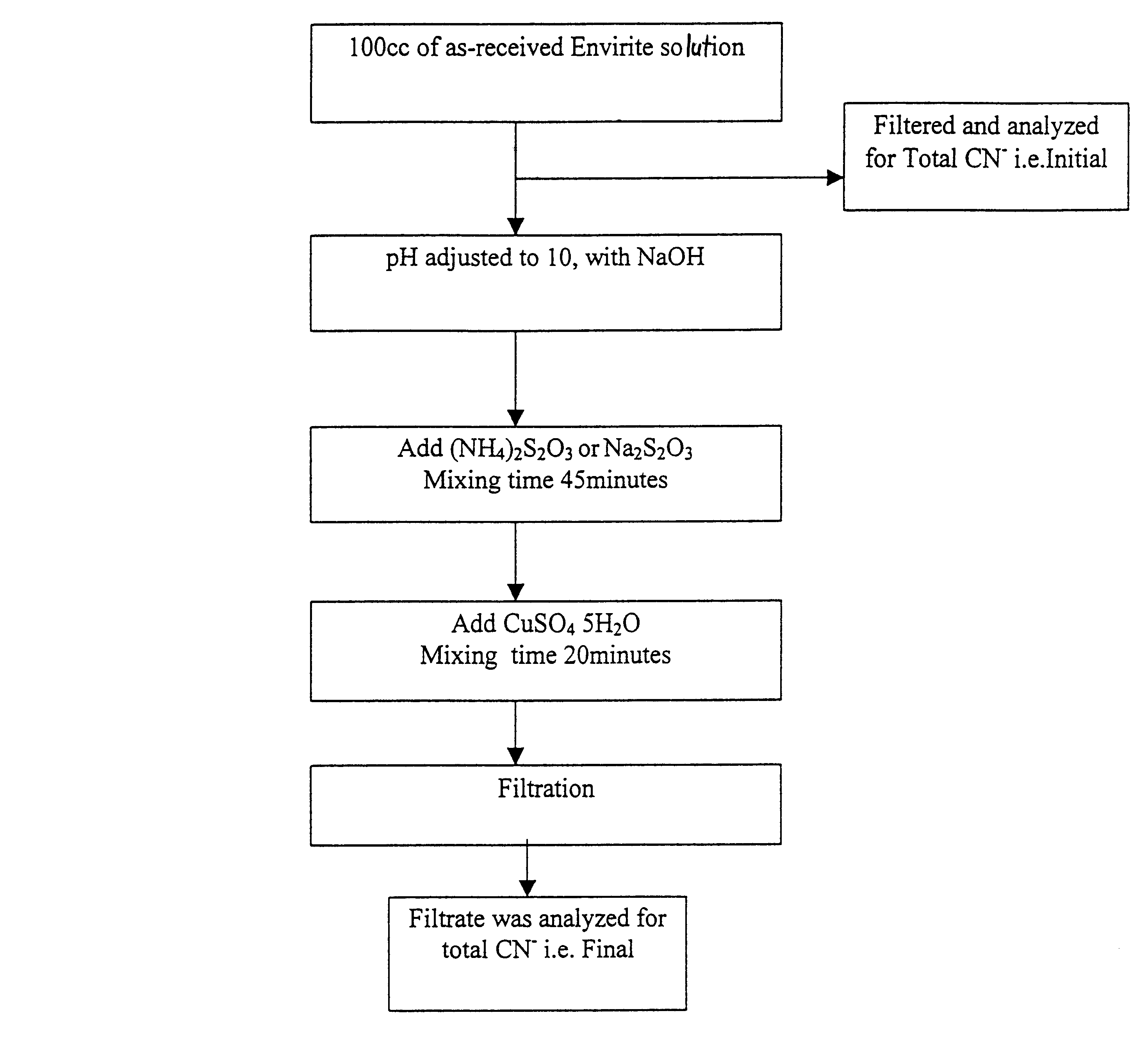Cyanide Detox patent us6551514 cyanide detoxification process Cyanide Detox patent us6551514 cyanide detoxification process