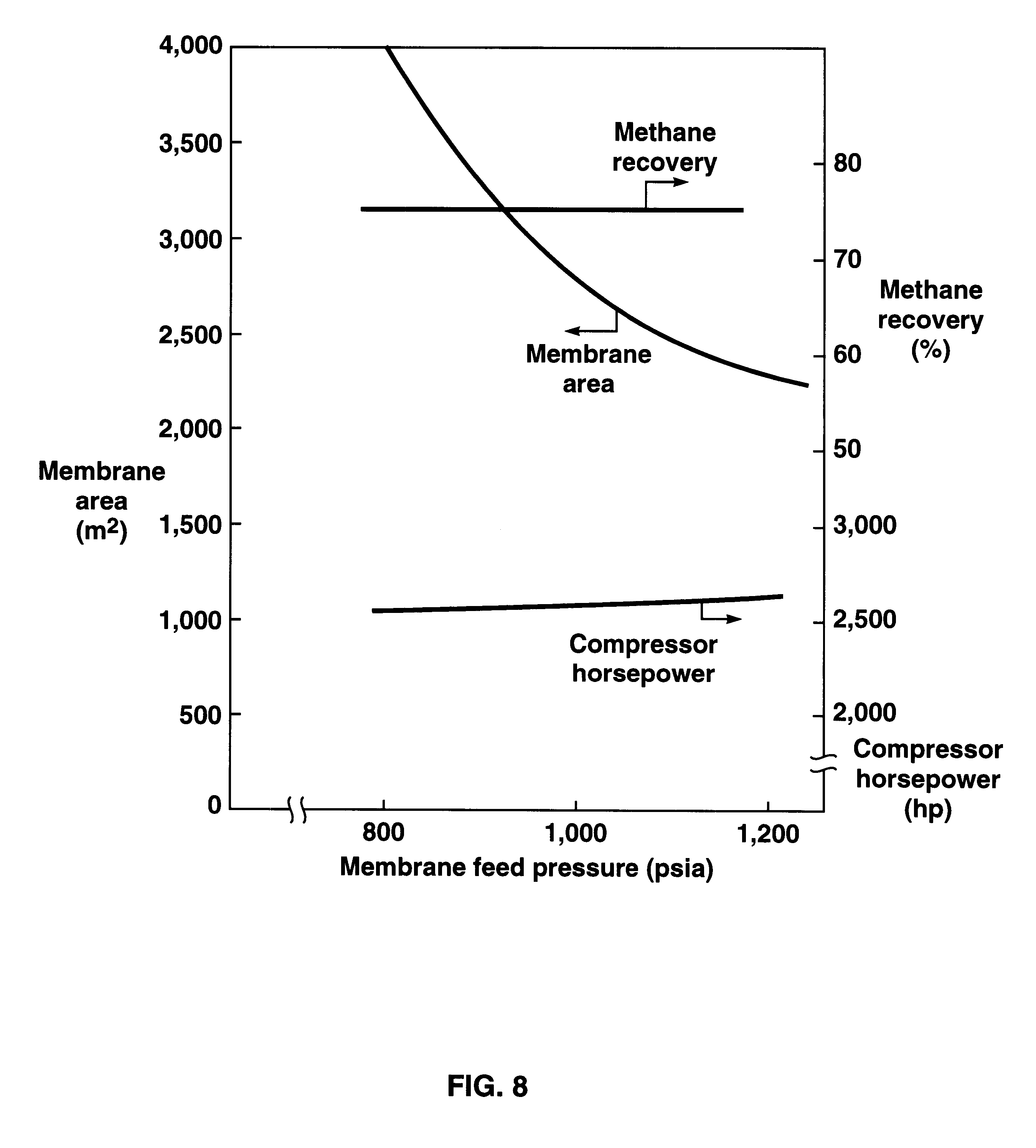 Nitrogen Removal From Natural Gas Using Membranes Nitrogen Removal From Natural Gas Using Membranes