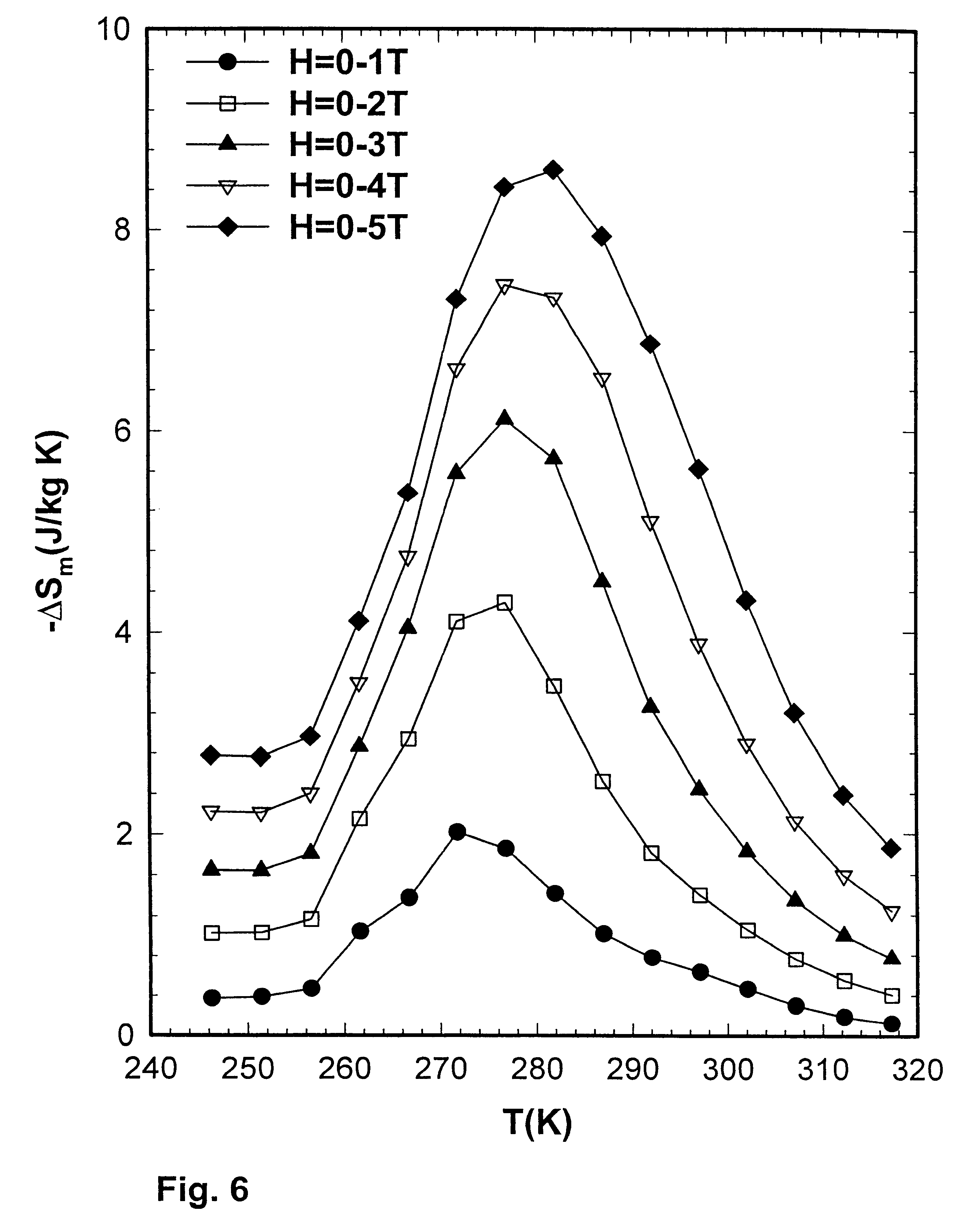 rapidly cooling to prevent eutectoid decomposition and improve