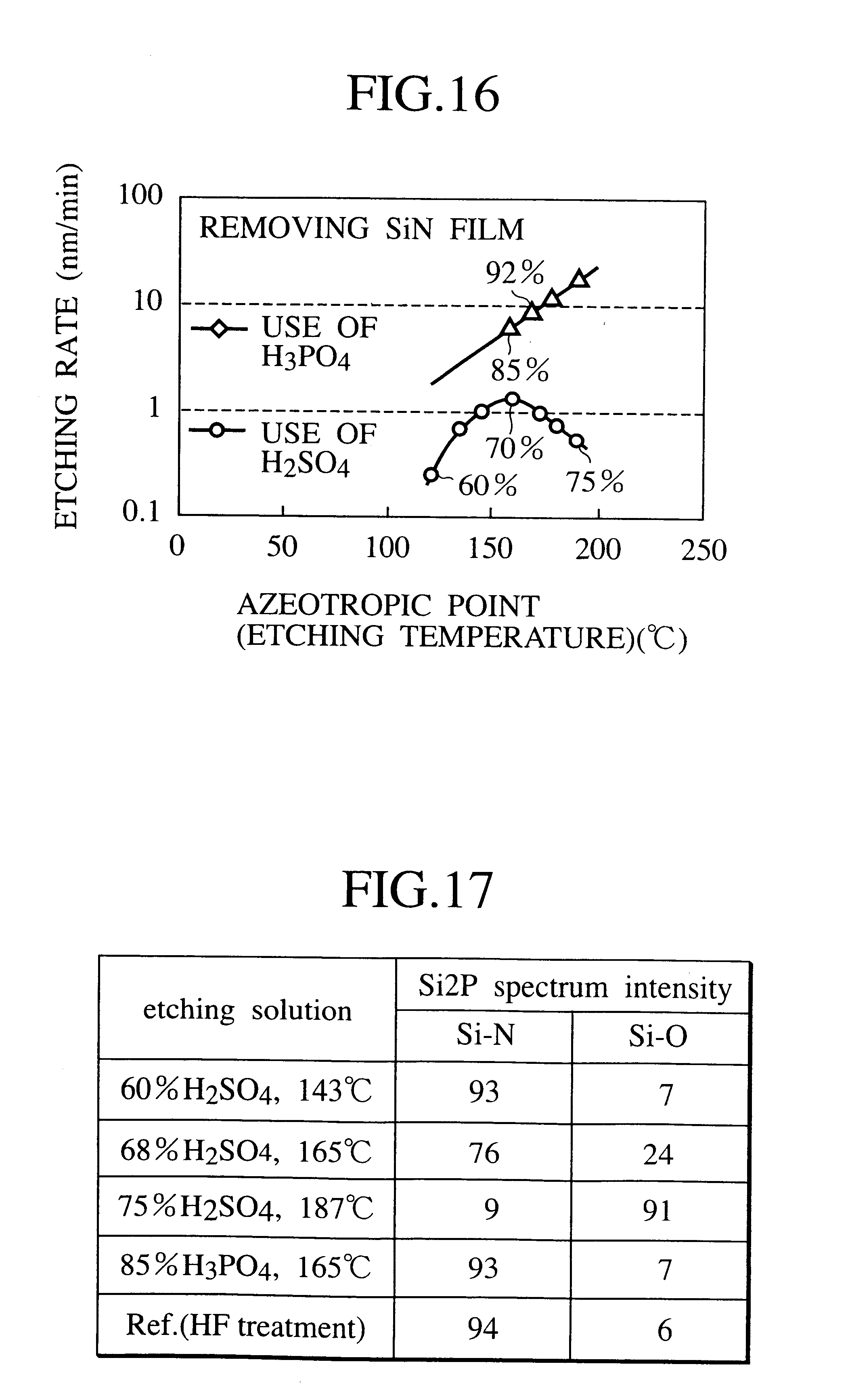 etching for manufacture of semiconductor devices