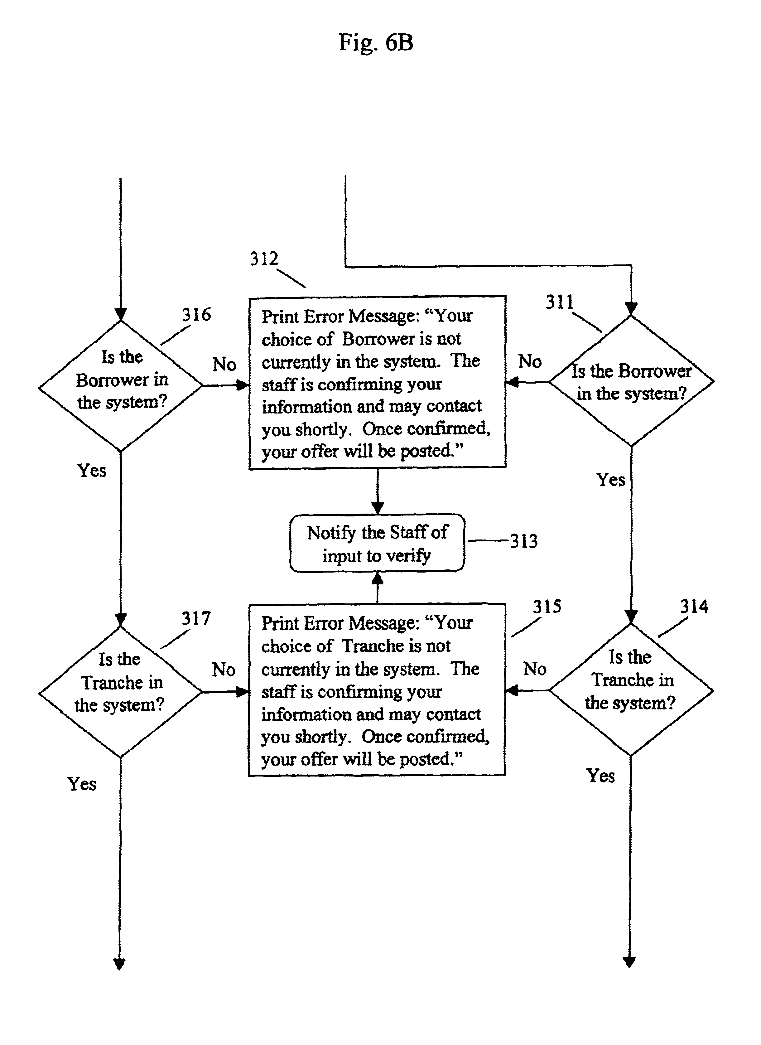 Bank loan trading system and method