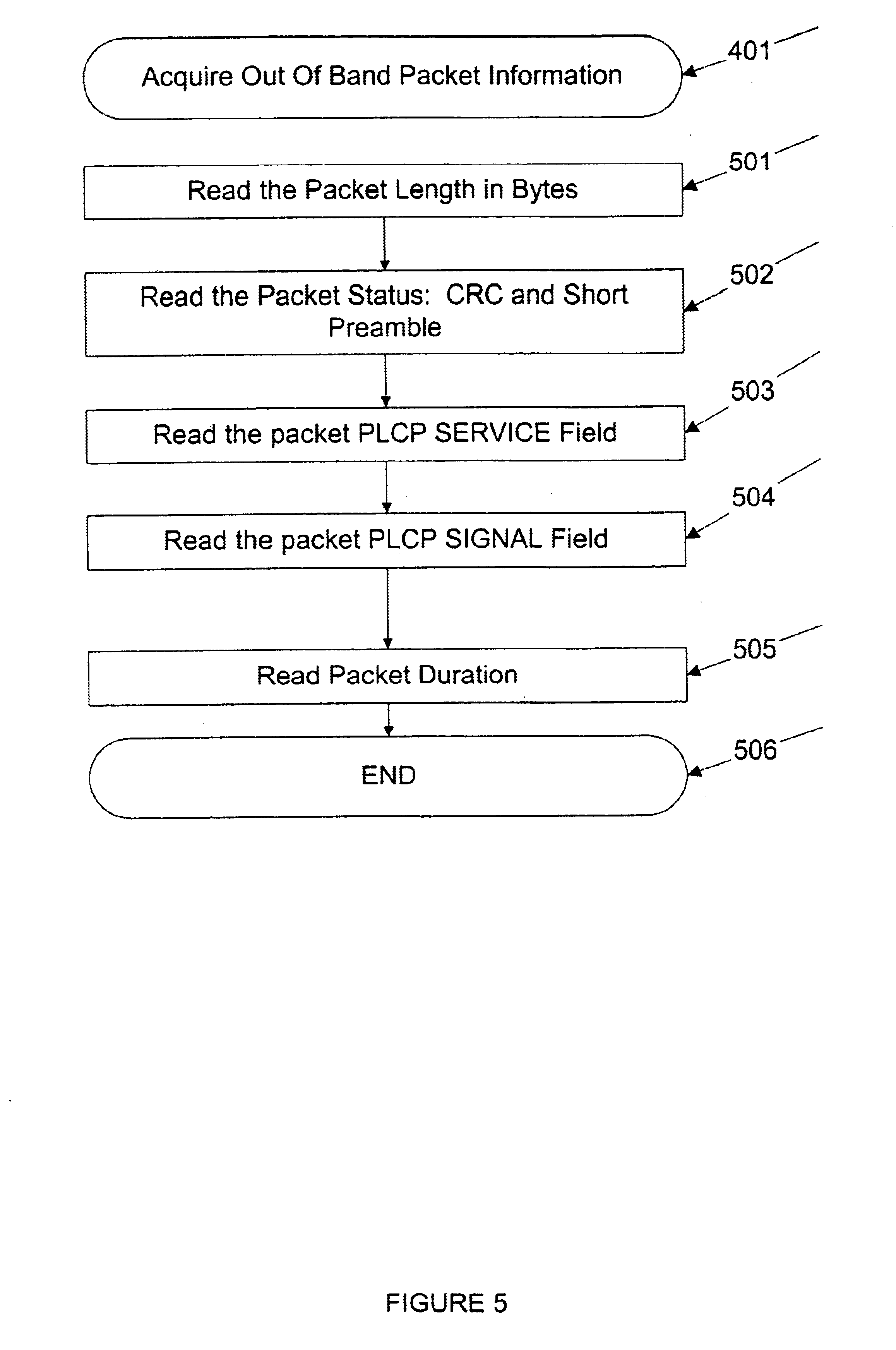 an analysis of the wired equivalent privacy protects data Which of the following should drive the risk analysis for an wired equivalent privacy access control system that protects a high-security data. an analysis of the wired equivalent privacy protects data Which of the following should drive the risk analysis for an wired equivalent privacy access control system that protects a high-security data.