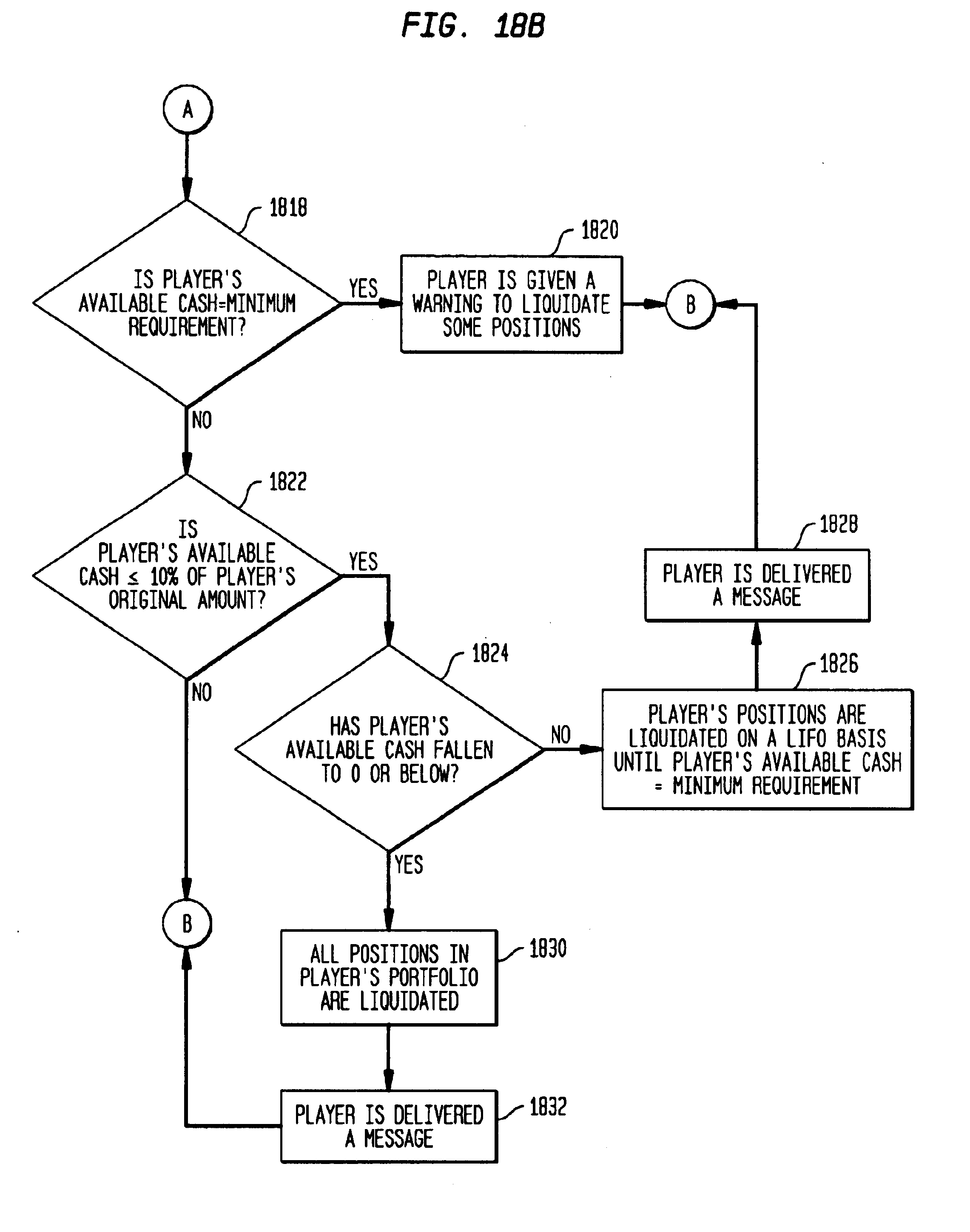 Stock options trading game