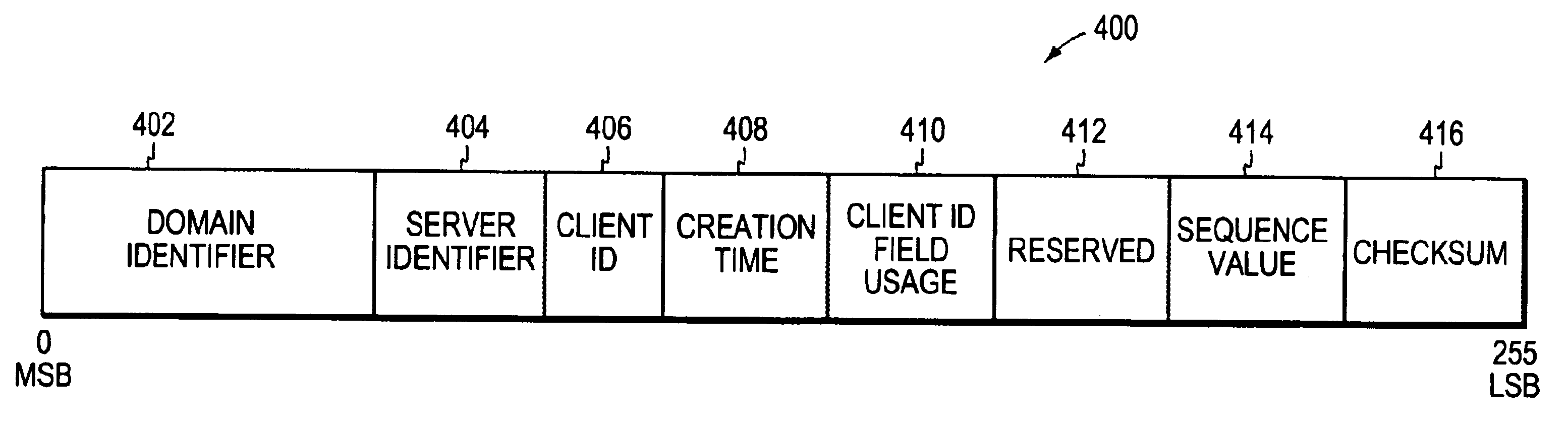 computerized data base