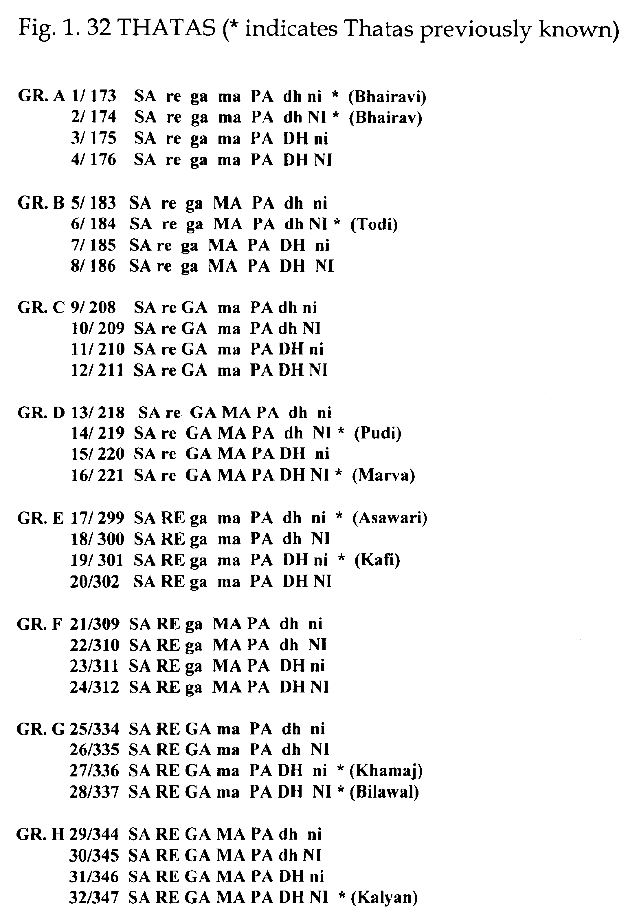 hindi song notation book pdf