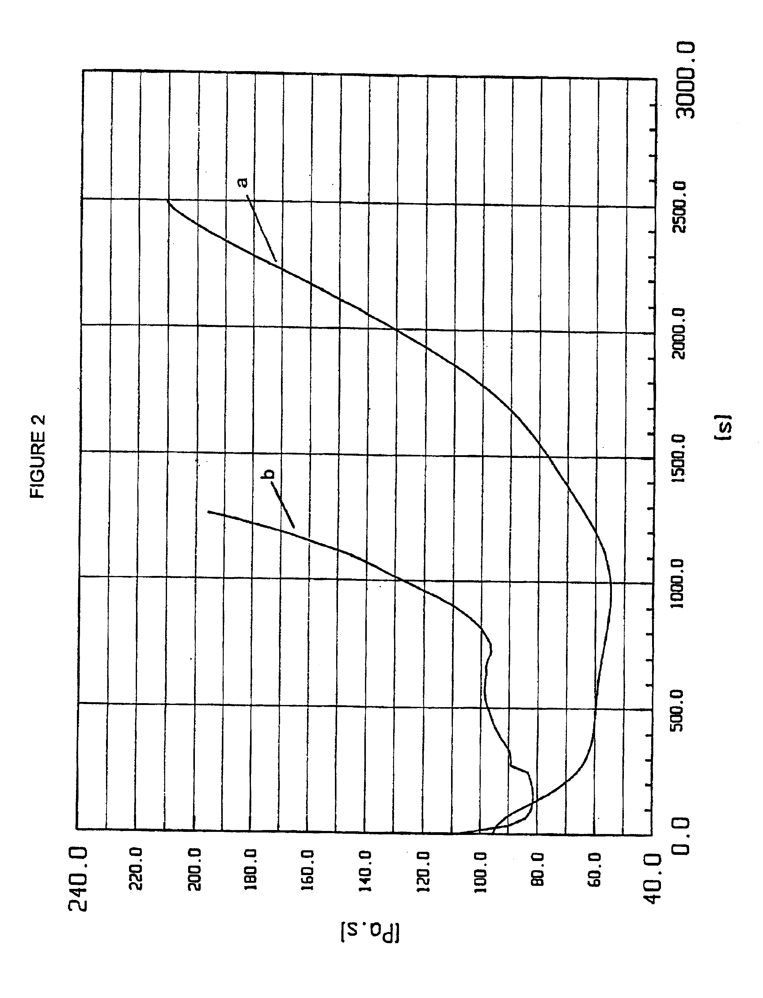 download the multiple facets of partial least squares and related methods pls paris france 2014