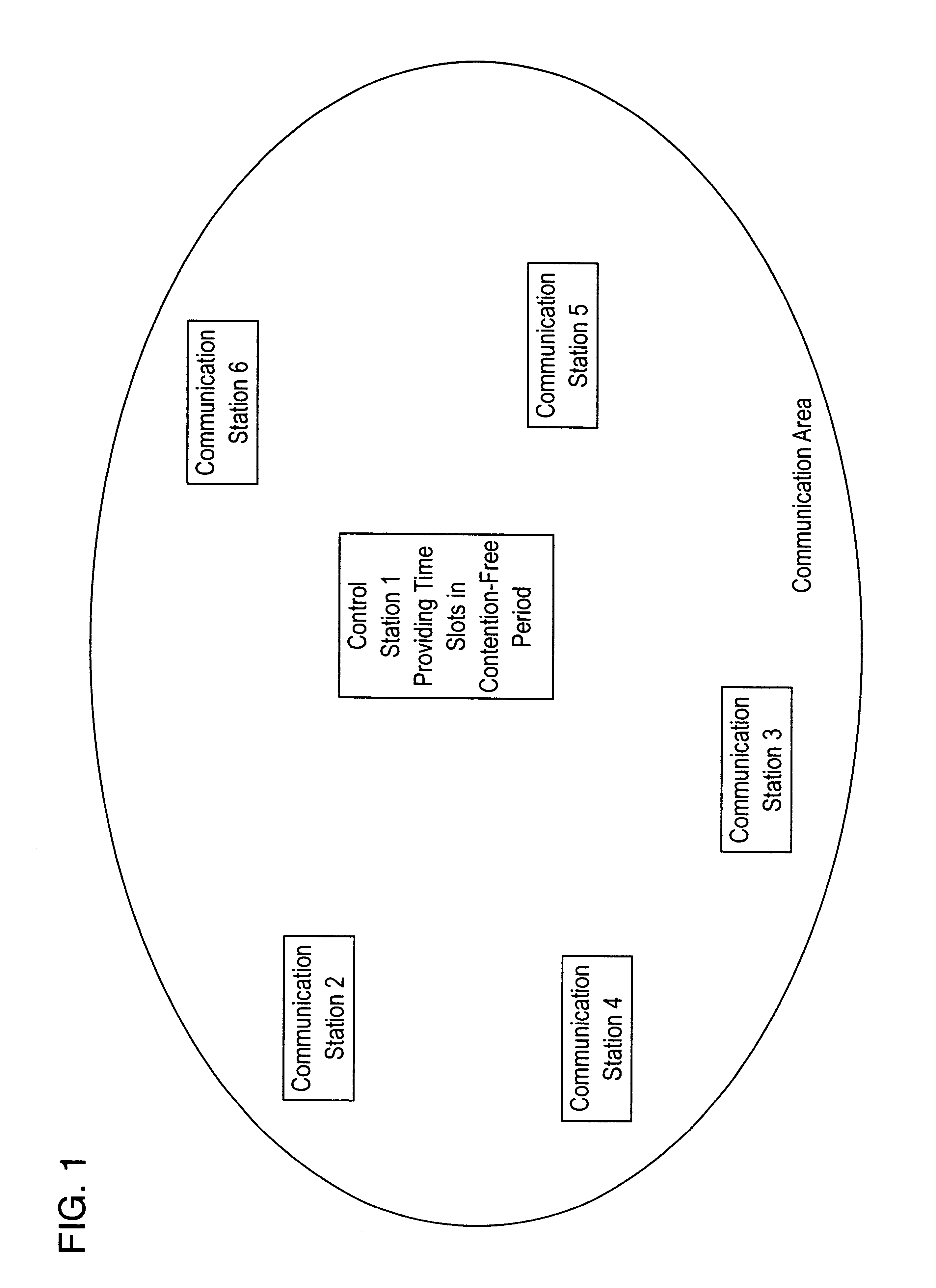 wireless network and contention free period Wireless lans: medium access control we further discuss local area network and wireless lan from the lesson local area networks this module discusses the structure of the frames used in lans between the contention period and contention-free period. wireless network and contention free period Wireless lans: medium access control we further discuss local area network and wireless lan from the lesson local area networks this module discusses the structure of the frames used in lans between the contention period and contention-free period.