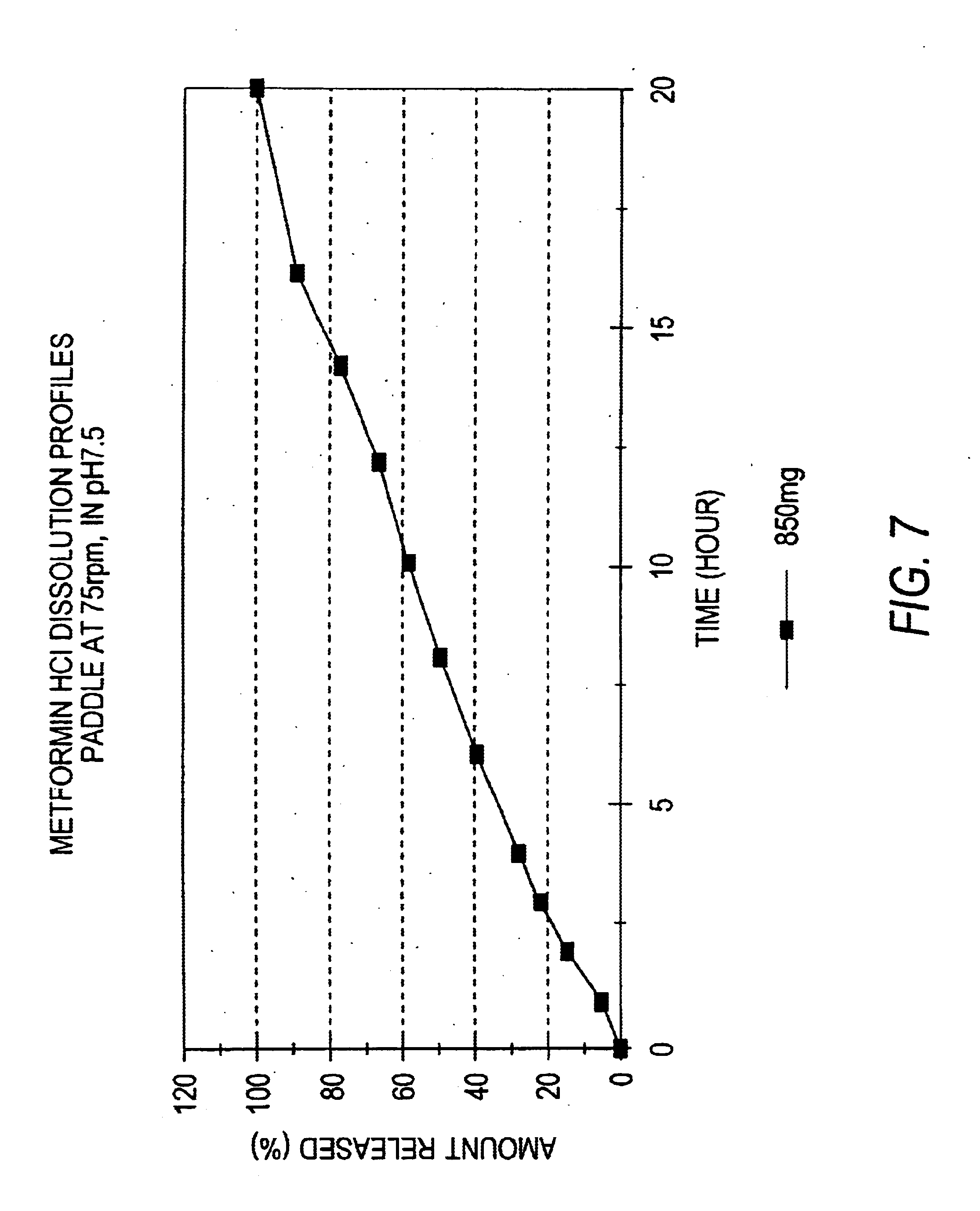 Metformin Dosage Forms