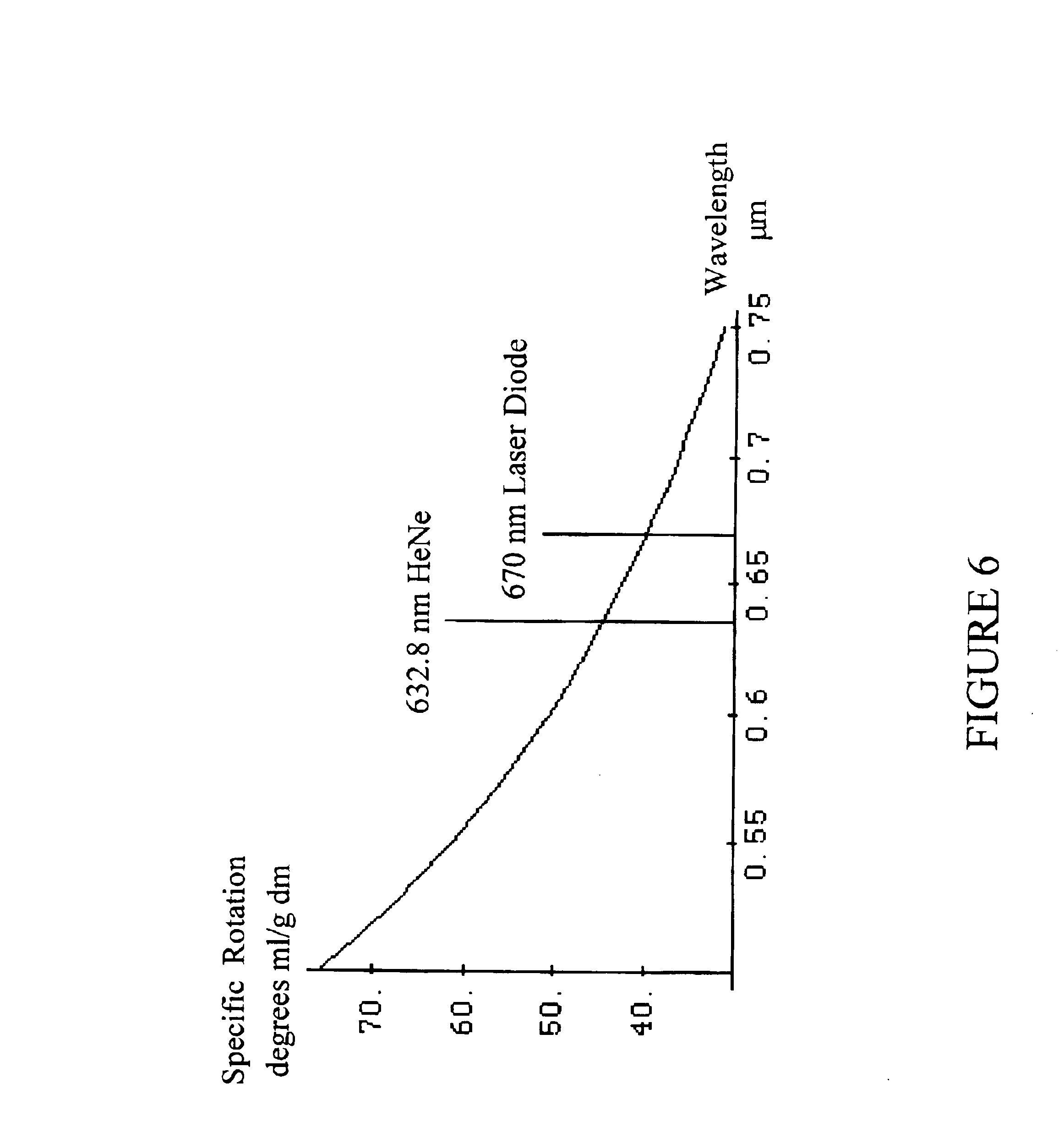 Patent Us6885882 Method And Apparatus For Non Invasive Glucose Patent Drawing