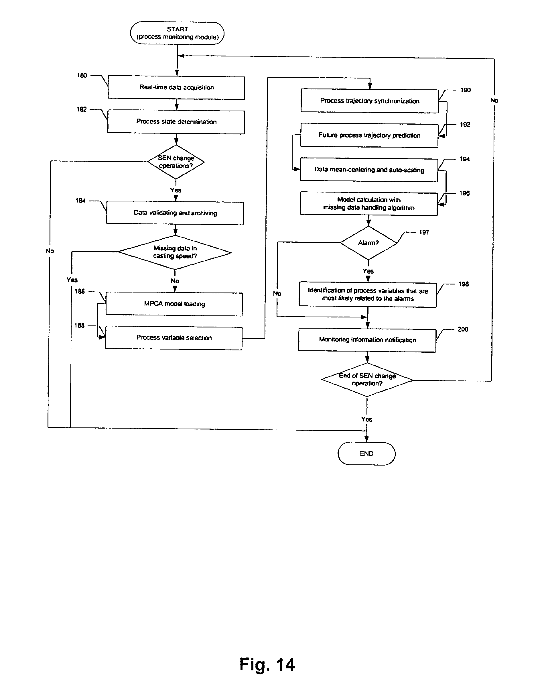 which transitions are most appropriate when using a process analysis essay which transitions are most appropriate when using a process analysis essay