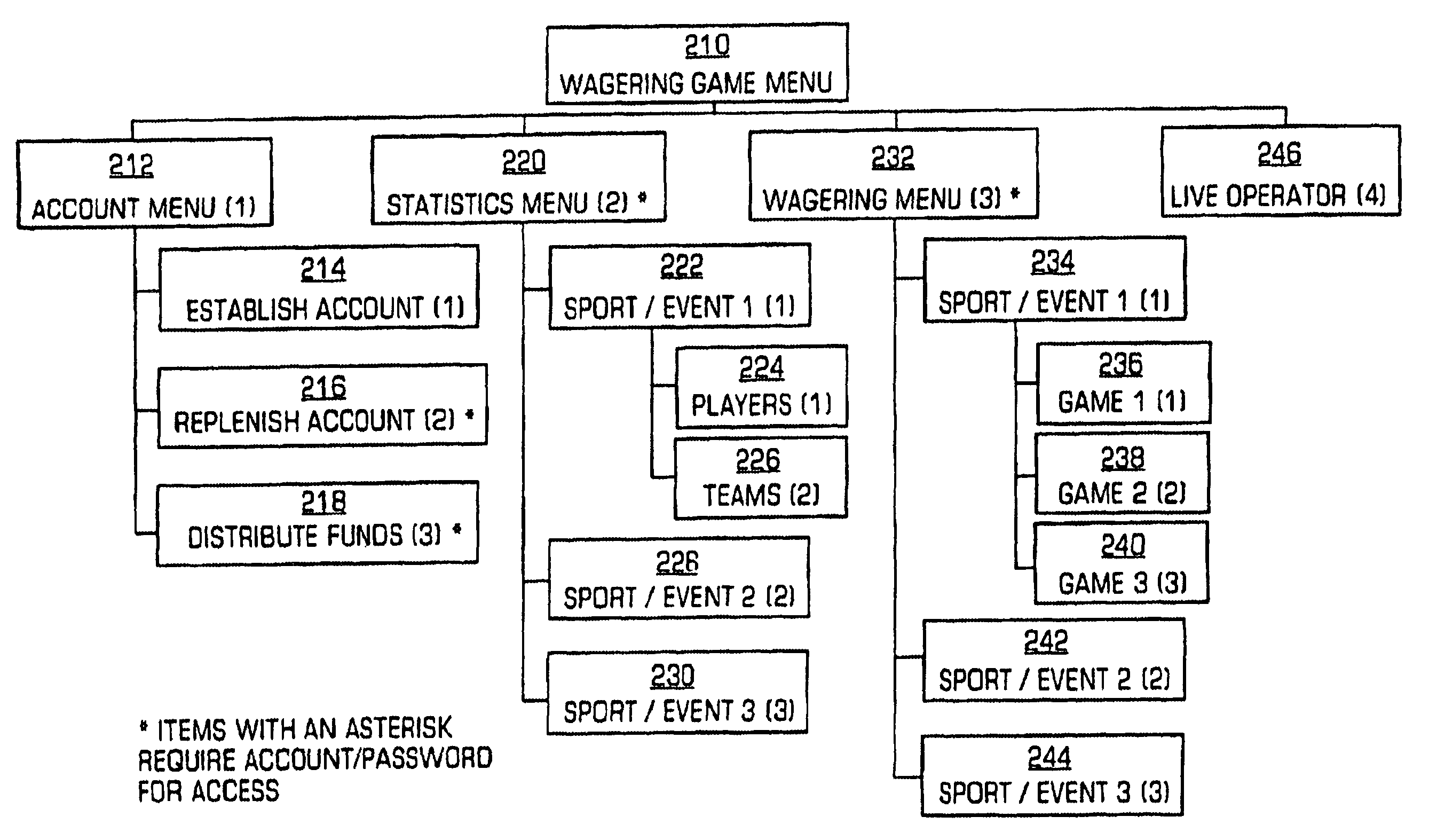 Parimutuel Betting Parimutuel Betting