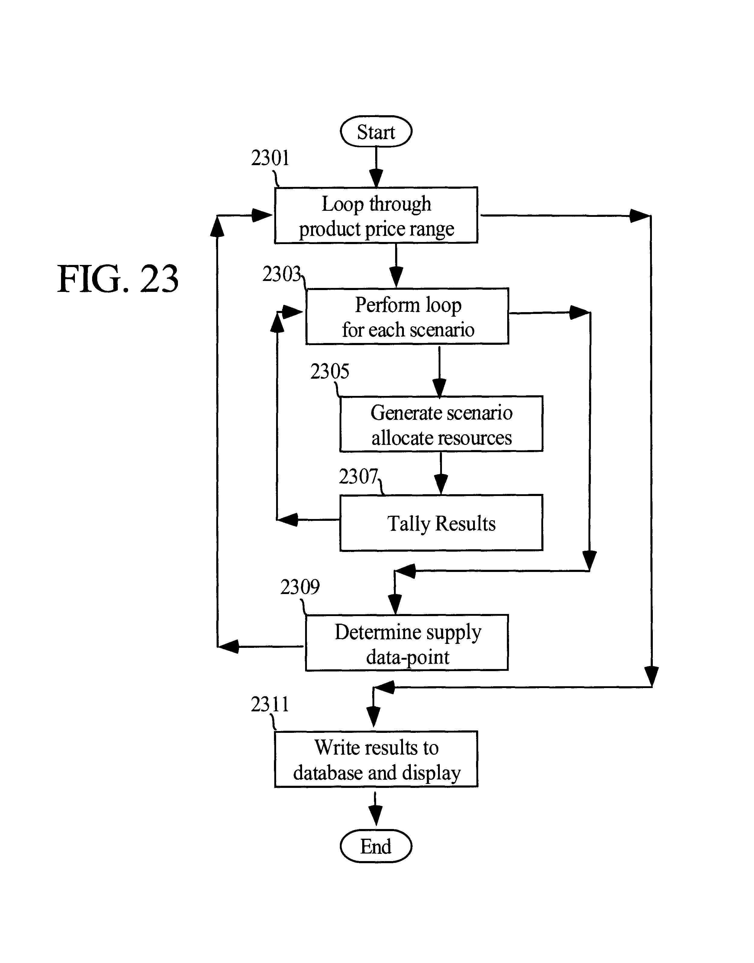 applying dependency structure matrix and monte Evaluation of project duration uncertainty using the dependency structure matrix and the dependency structure matrix monte carlo simulation is applied to. applying dependency structure matrix and monte Evaluation of project duration uncertainty using the dependency structure matrix and the dependency structure matrix monte carlo simulation is applied to.