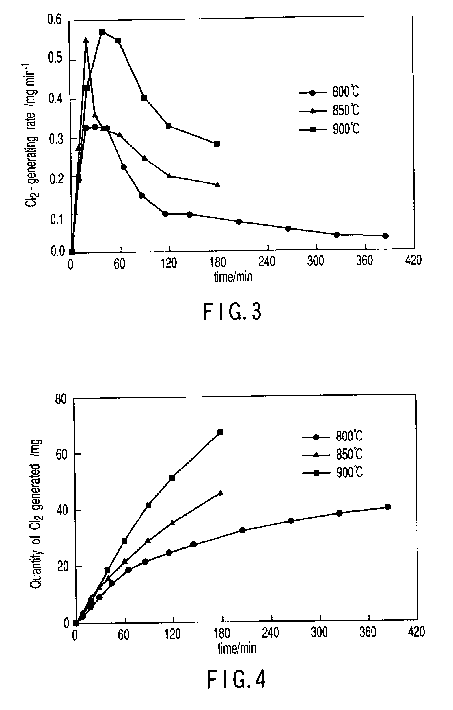 method of recovering chlorine gas from calcium chloride