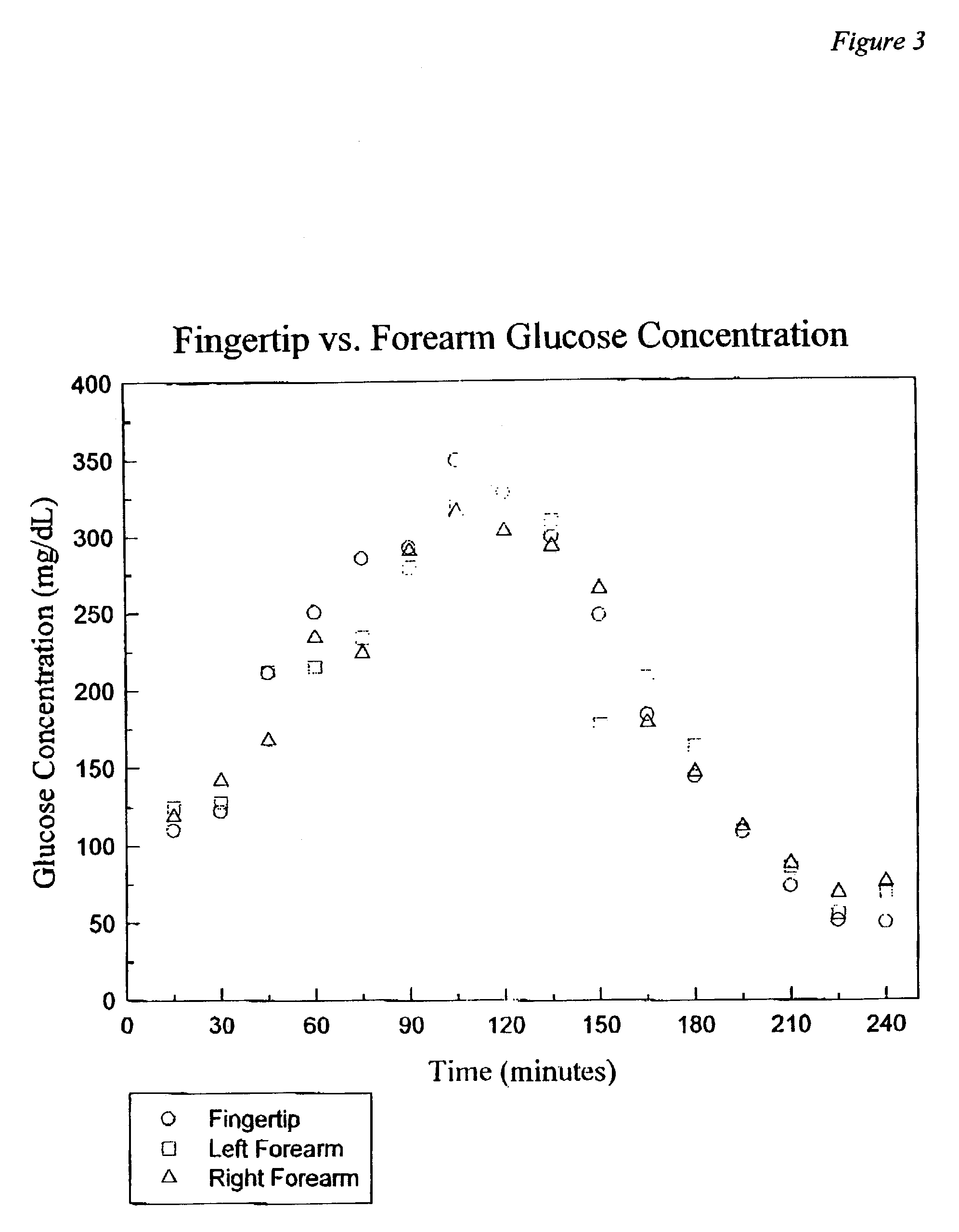 determining the glucose concentration in sprite determining the glucose concentration in sprite