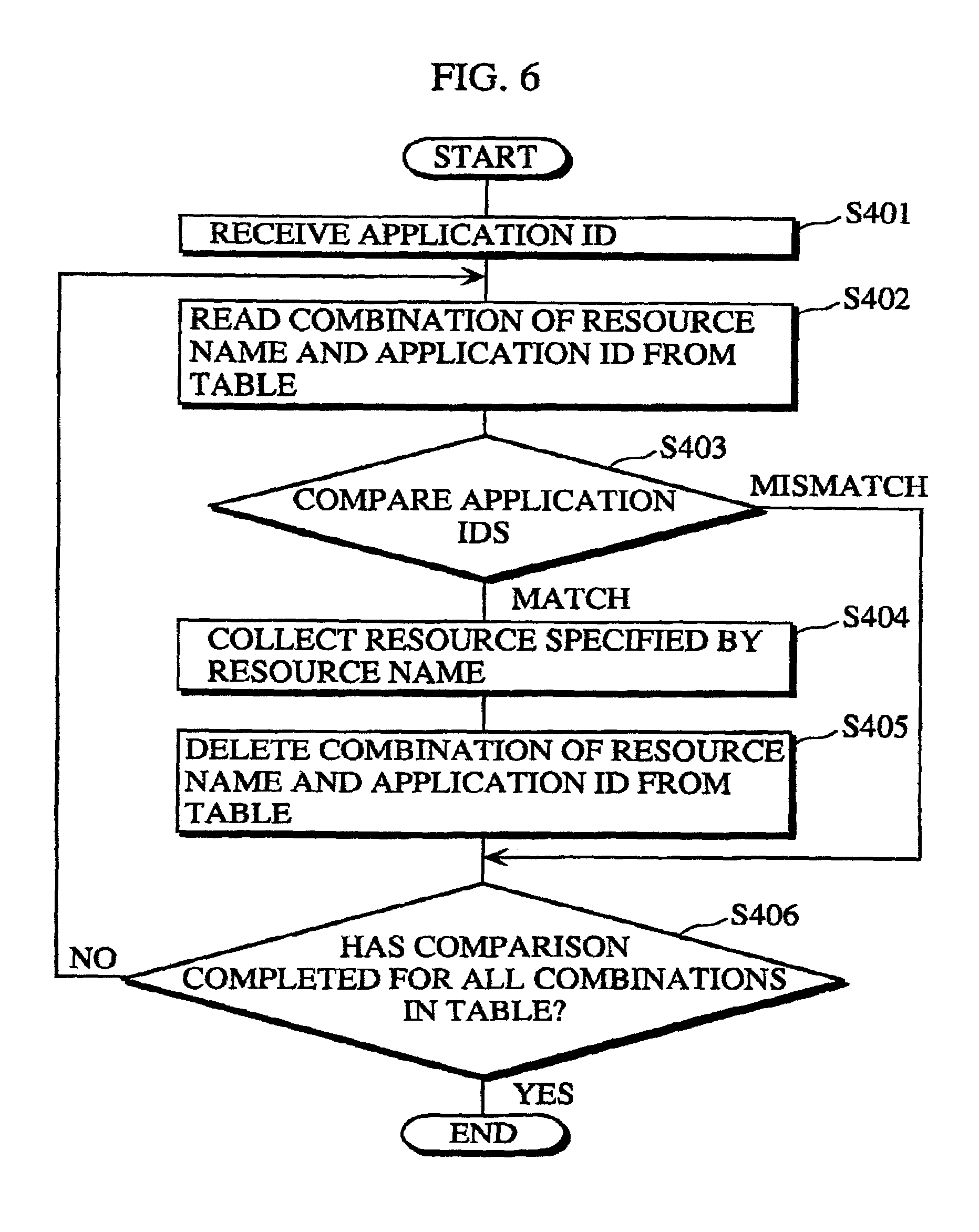 a.o. smith bth 200 sequence of operation flow chart a.o. smith bth 200 sequence of operation flow chart