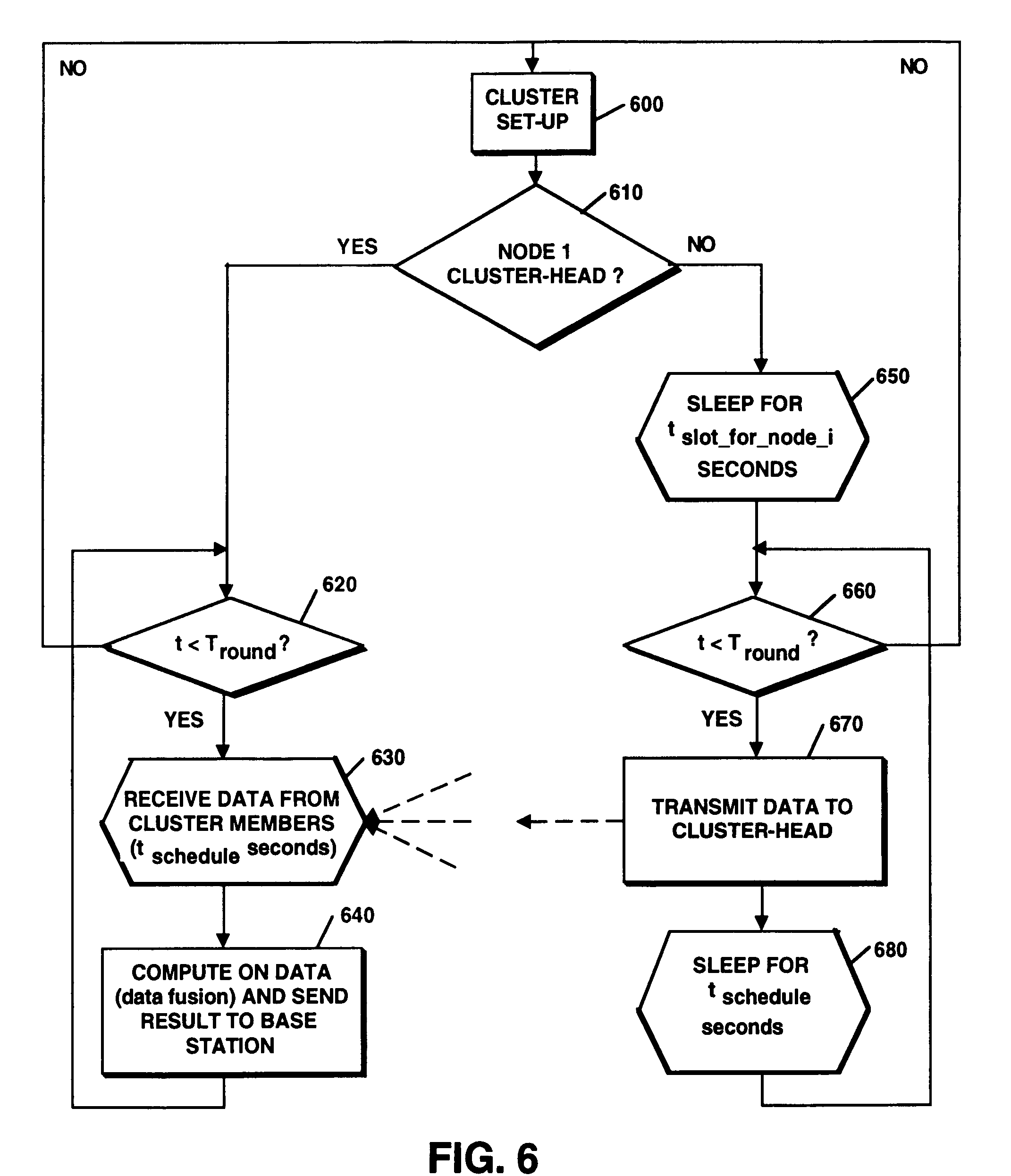 Phd thesis in wireless communication