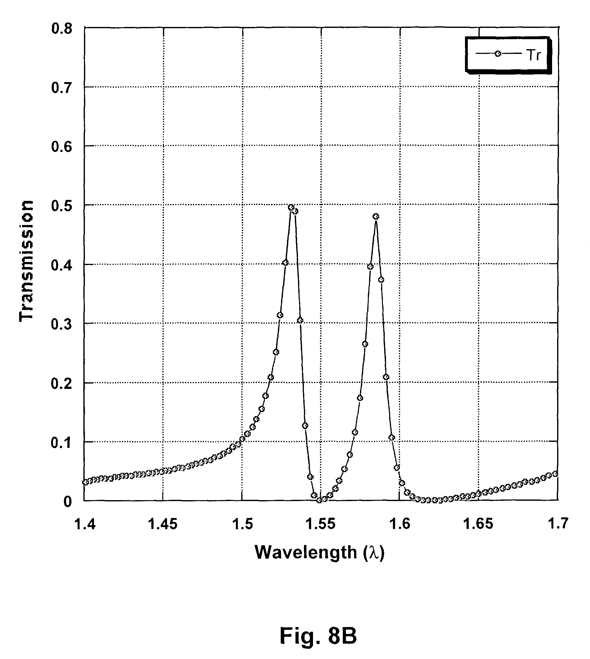 microcavity in photonic crystals A novel photonic crystal band-pass filter using degenerate modes of a point-defect microcavity for terahertz communication systems microcavity, the photonic band. microcavity in photonic crystals A novel photonic crystal band-pass filter using degenerate modes of a point-defect microcavity for terahertz communication systems microcavity, the photonic band.