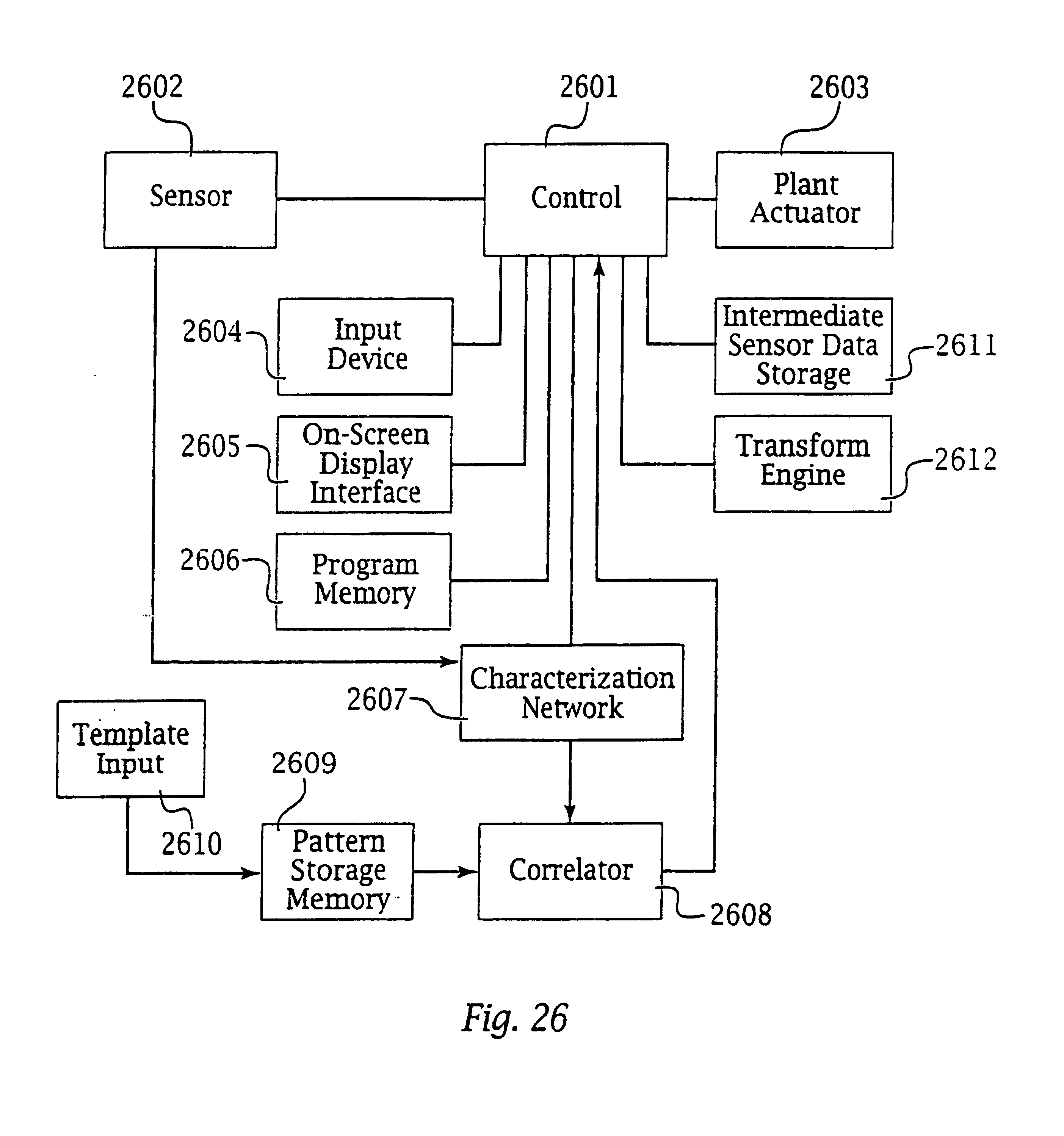 Systems and controls in an automated trading environment