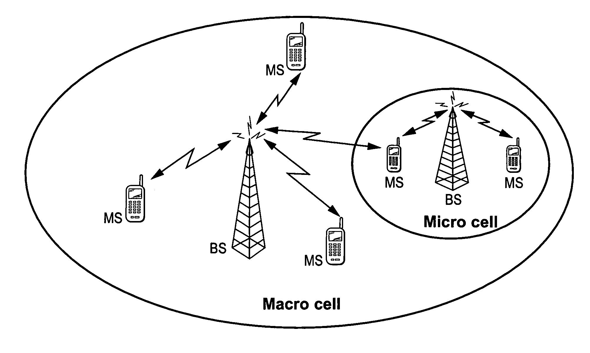 cell communication diagram patent us7142861 mobile communications in a hierarchical cell communication diagram patent us7142861 mobile communications in a hierarchical