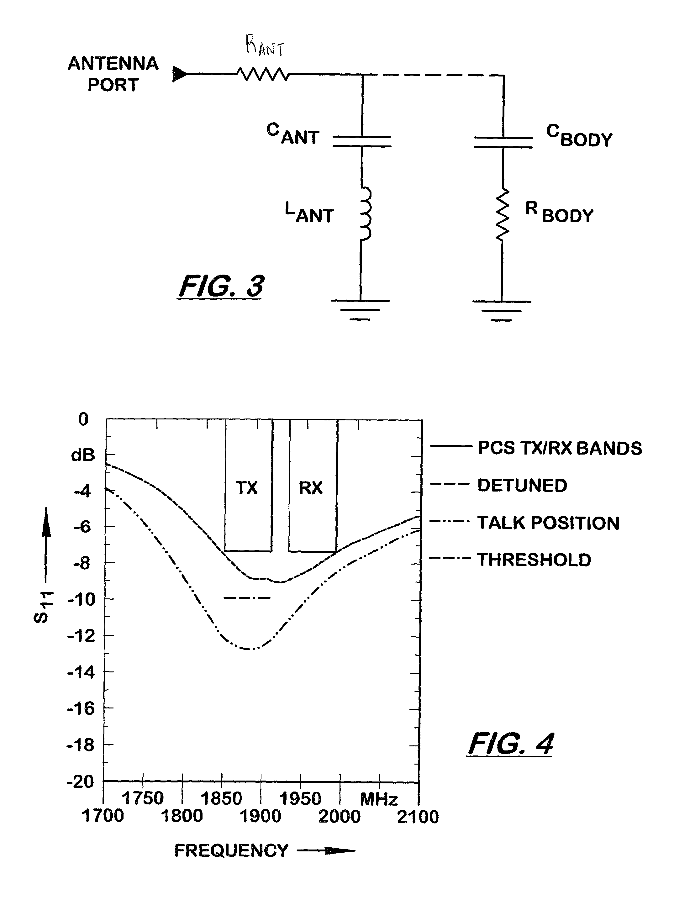 sar method