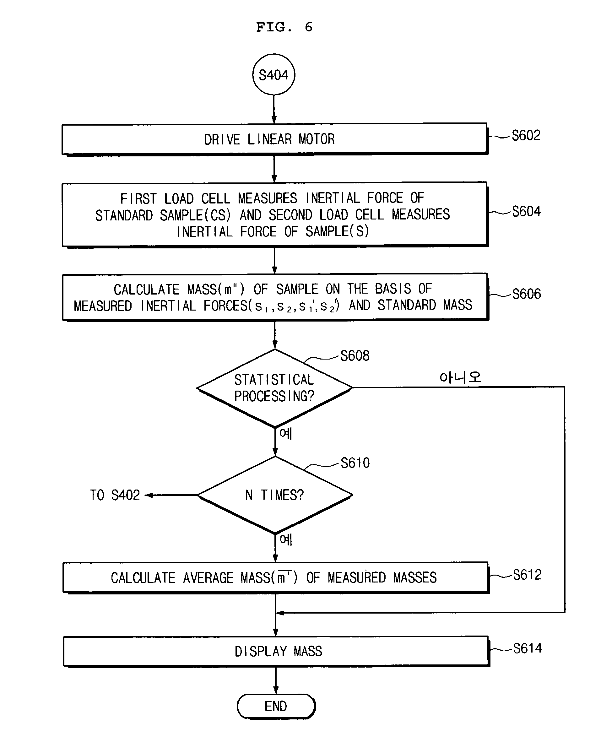 mass measurement system and method using inertial force and