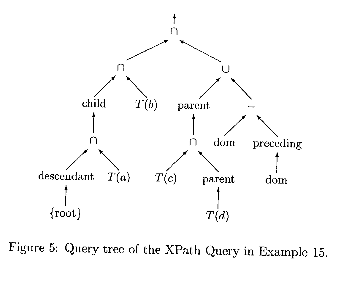 Xpath Query Pattern | patent us7162485 efficient processing of xpath queries Xpath Query Pattern | patent us7162485 efficient processing of xpath queries