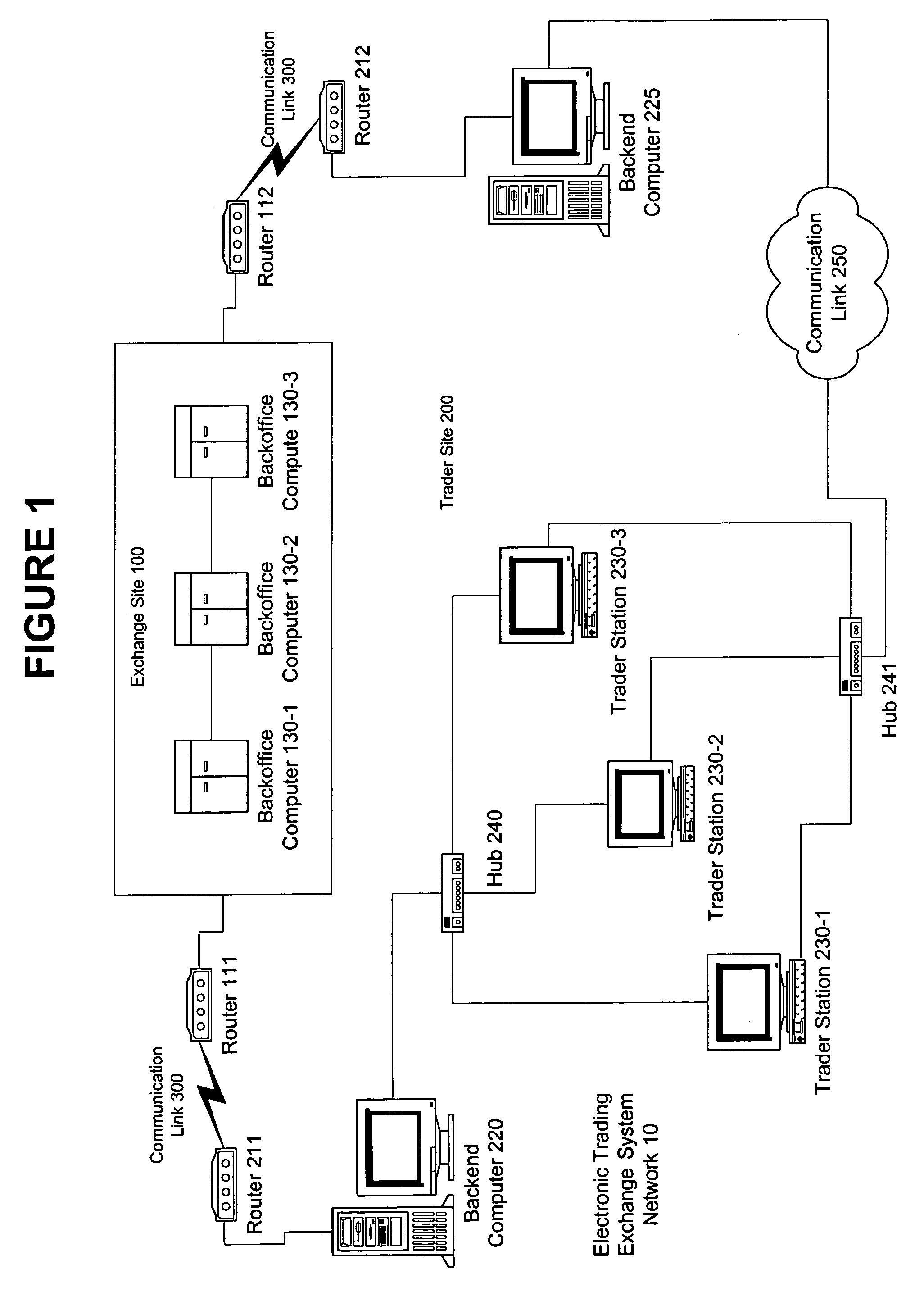 How to setup an automated trading system