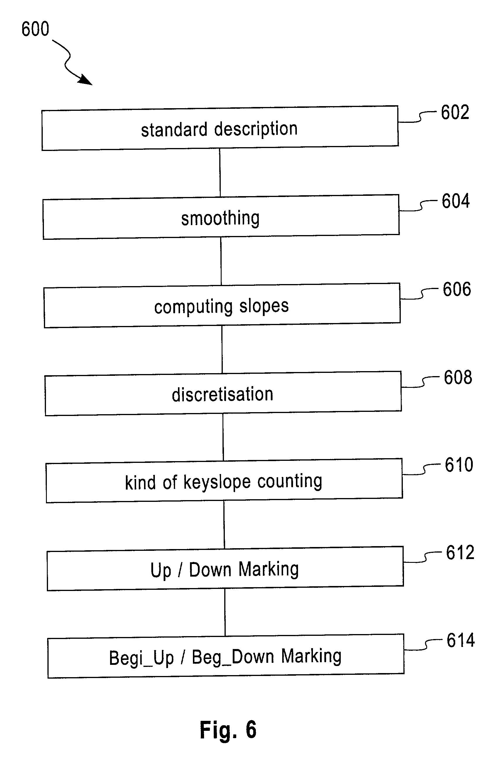 Stock options method