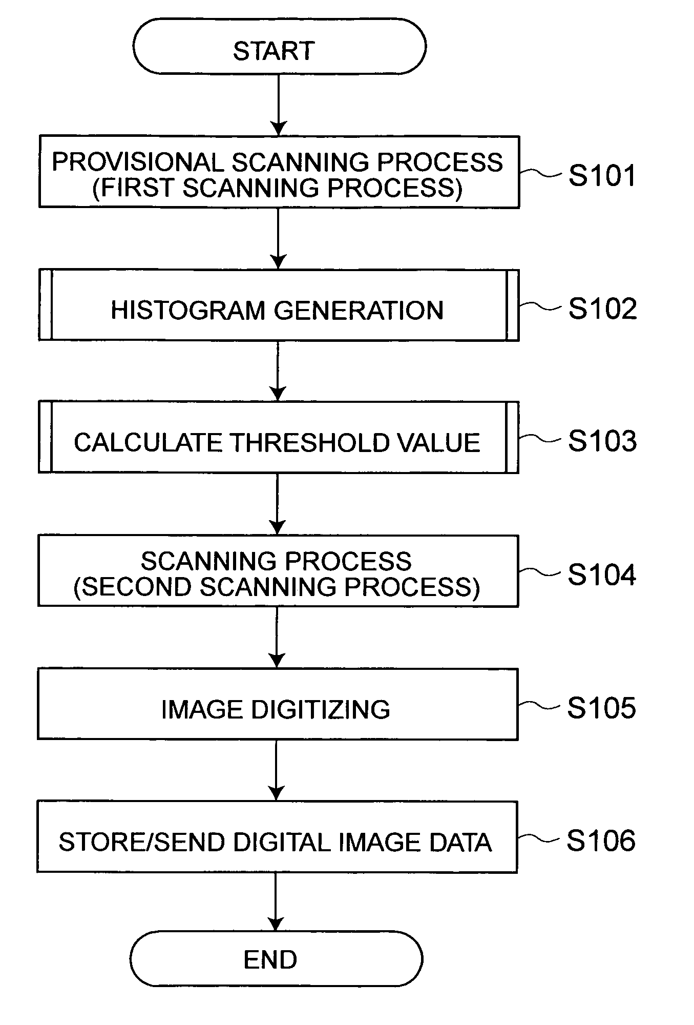 negotiable instrument processing apparatus