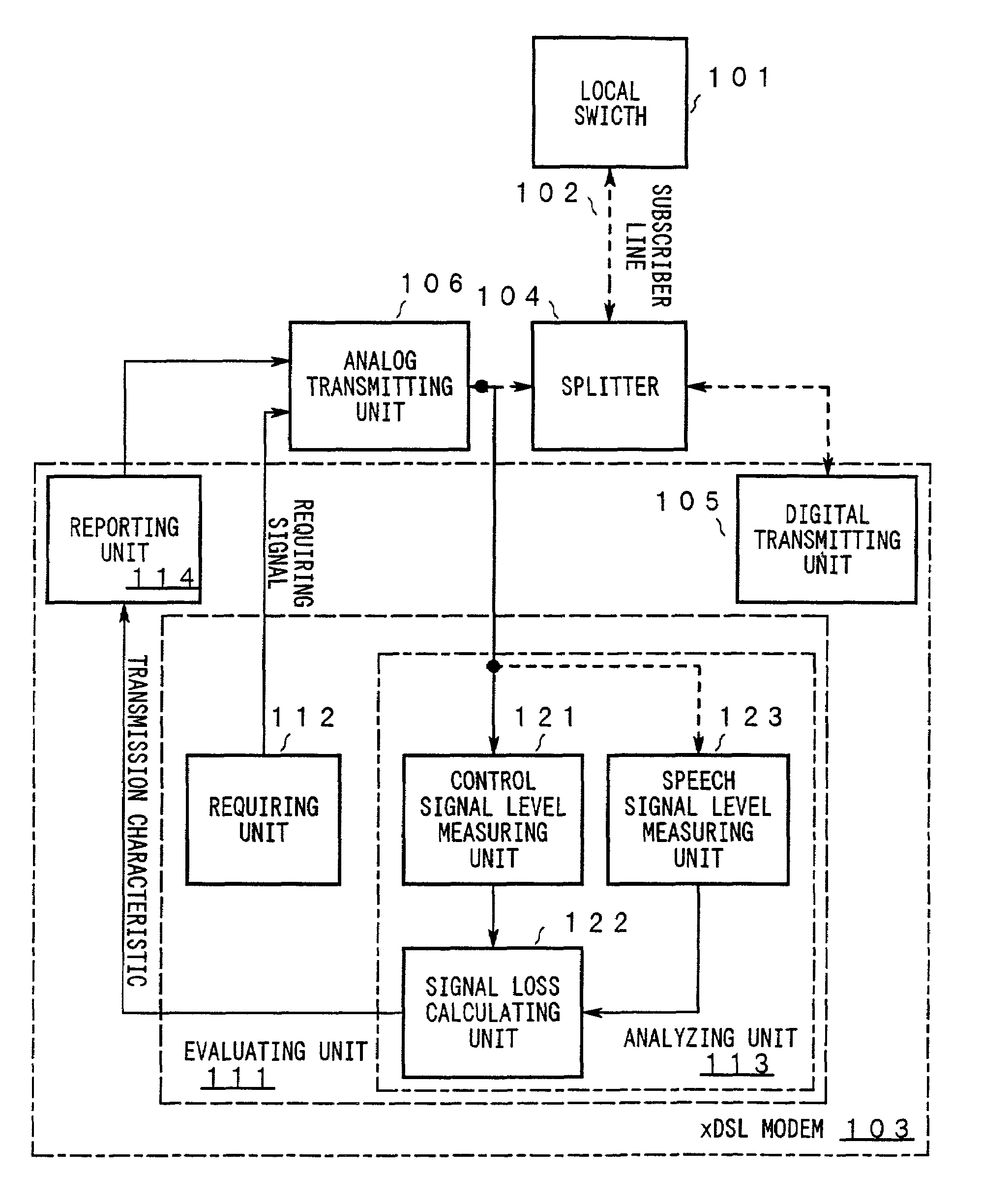 an examination of a digital subscriber line Asymmetric digital subscriber line (adsl) is a type of digital subscriber line (dsl) technology, a data communications technology that enables faster data transmission over copper telephone lines. an examination of a digital subscriber line Asymmetric digital subscriber line (adsl) is a type of digital subscriber line (dsl) technology, a data communications technology that enables faster data transmission over copper telephone lines.