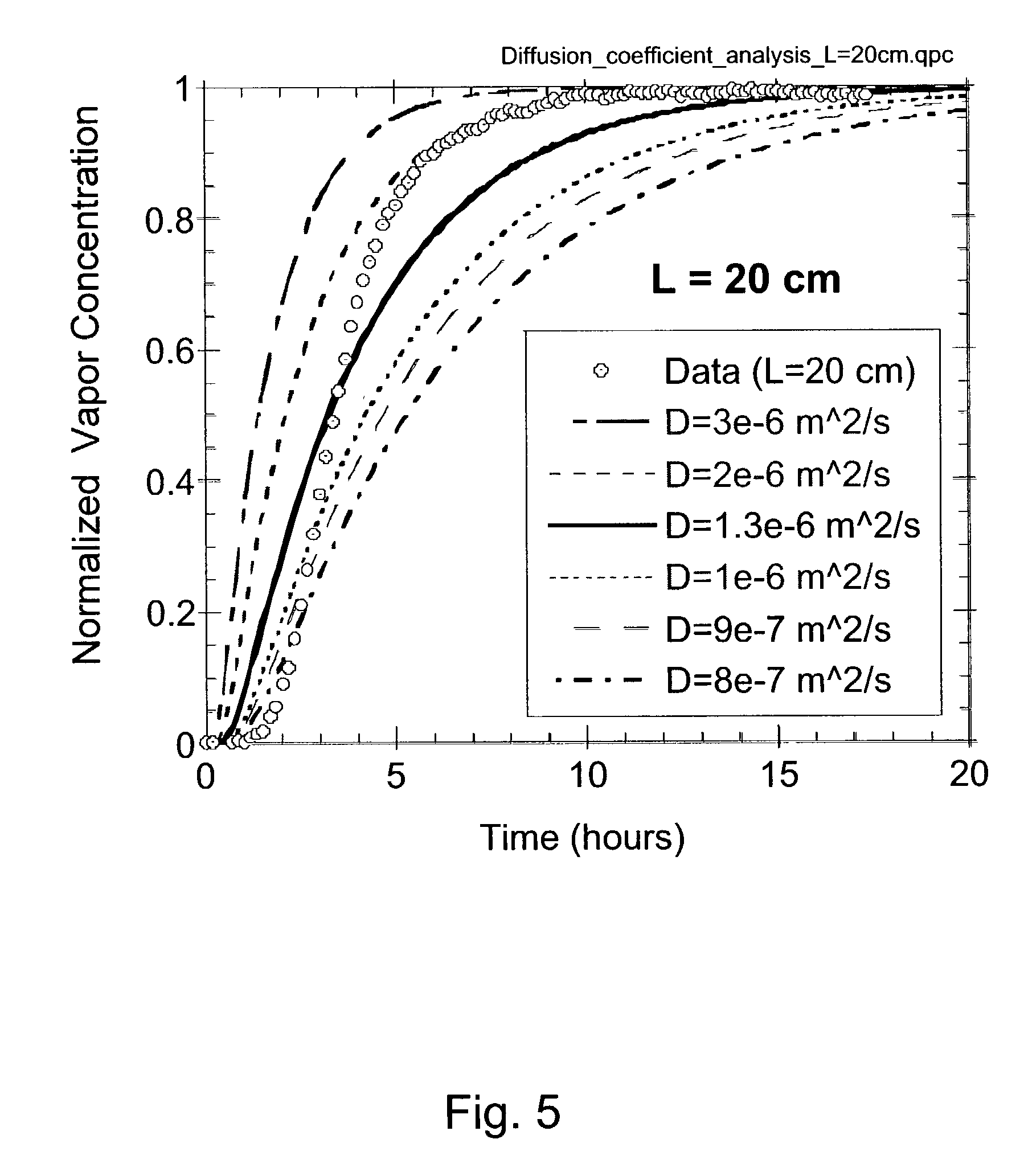 diffusion coefficient apparatus essay Llil 8812 bureau of mines report of investigations/1983 determining vapor density and gaseous diffusion coefficients of sb2 s3 using a modified transpiration apparatus. diffusion coefficient apparatus essay Llil 8812 bureau of mines report of investigations/1983 determining vapor density and gaseous diffusion coefficients of sb2 s3 using a modified transpiration apparatus.